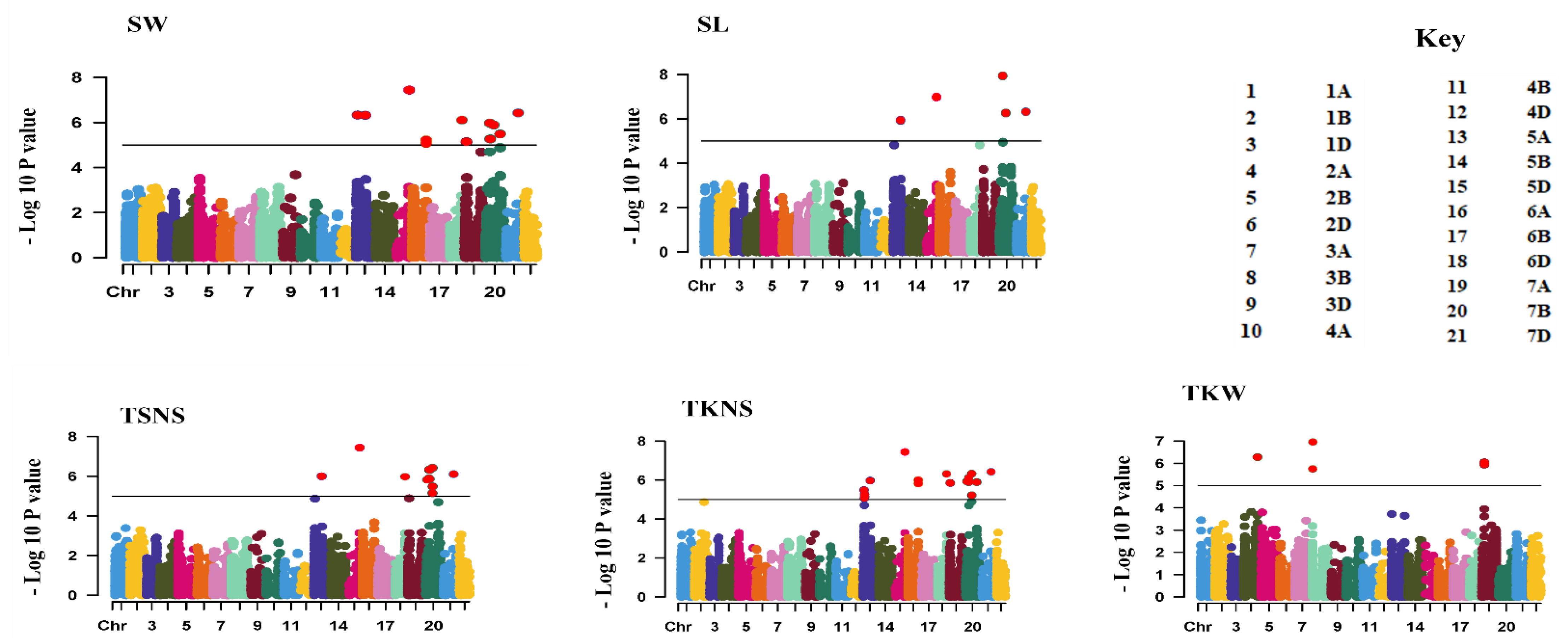 Agronomy 12 01469 g004
