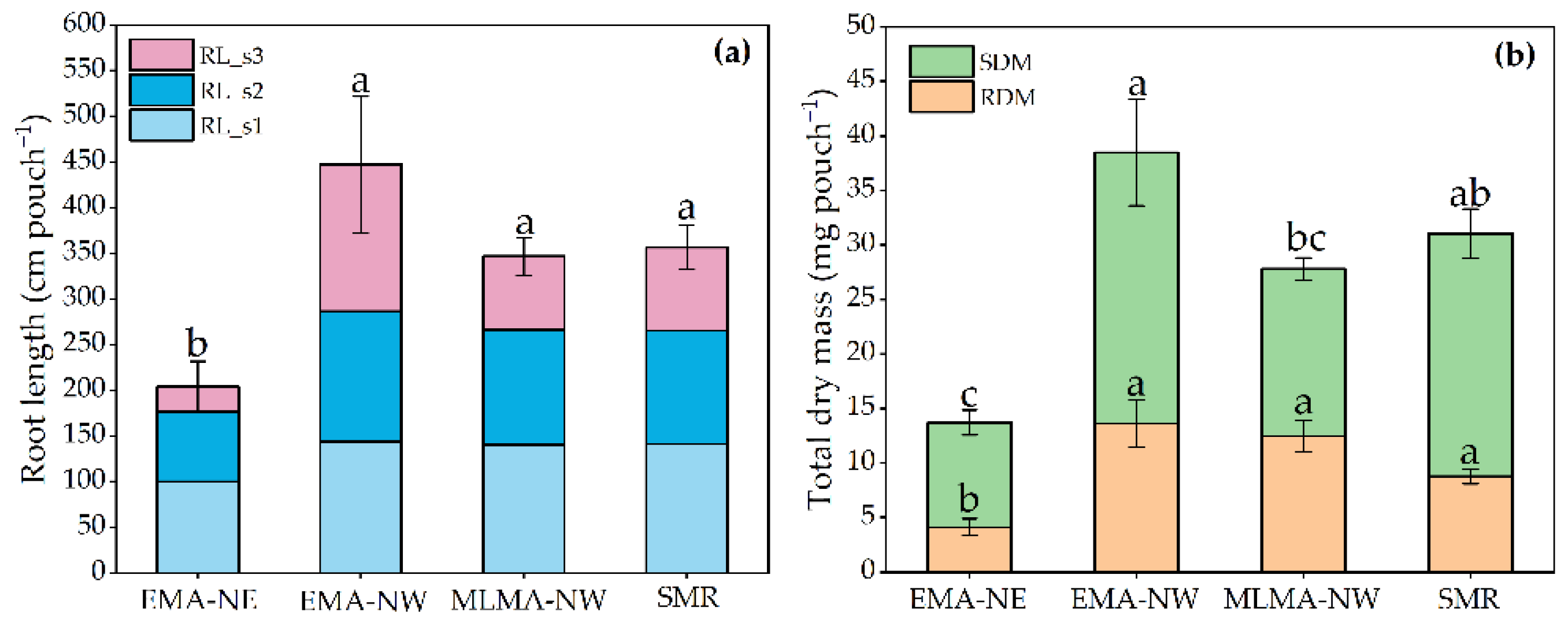 Agronomy 12 01472 g003 Agronomy 12 01472 g003