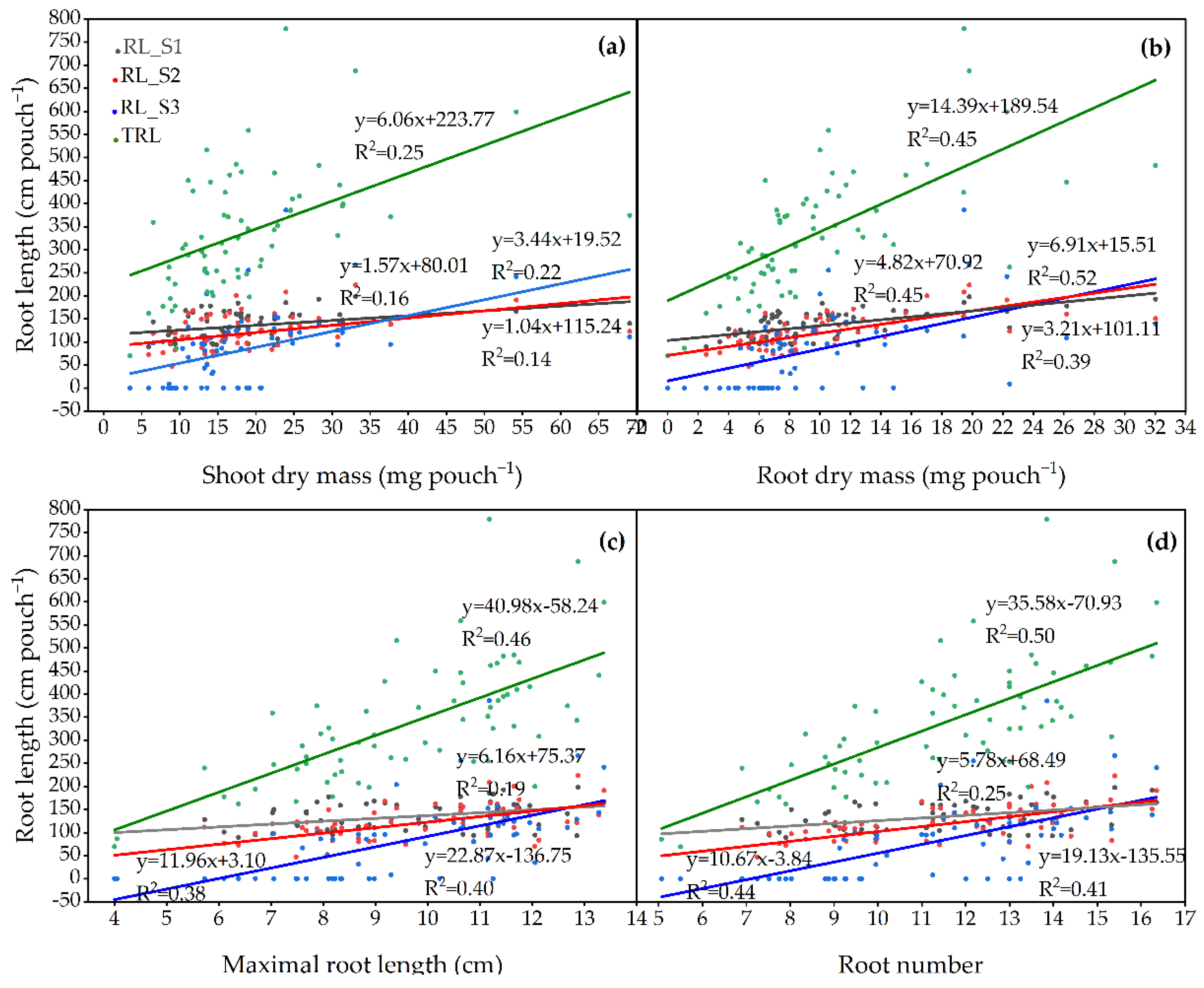 Agronomy 12 01472 g005 Agronomy 12 01472 g005