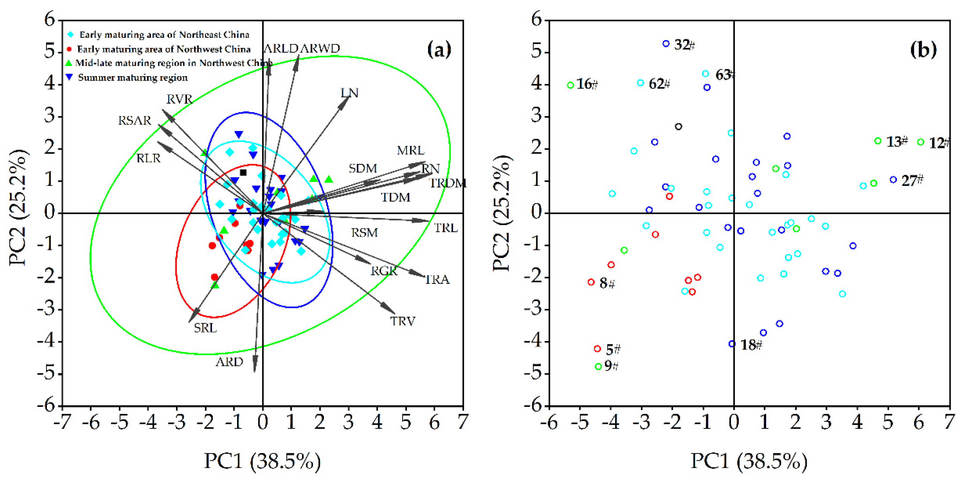 Agronomy 12 01472 g007 Agronomy 12 01472 g007