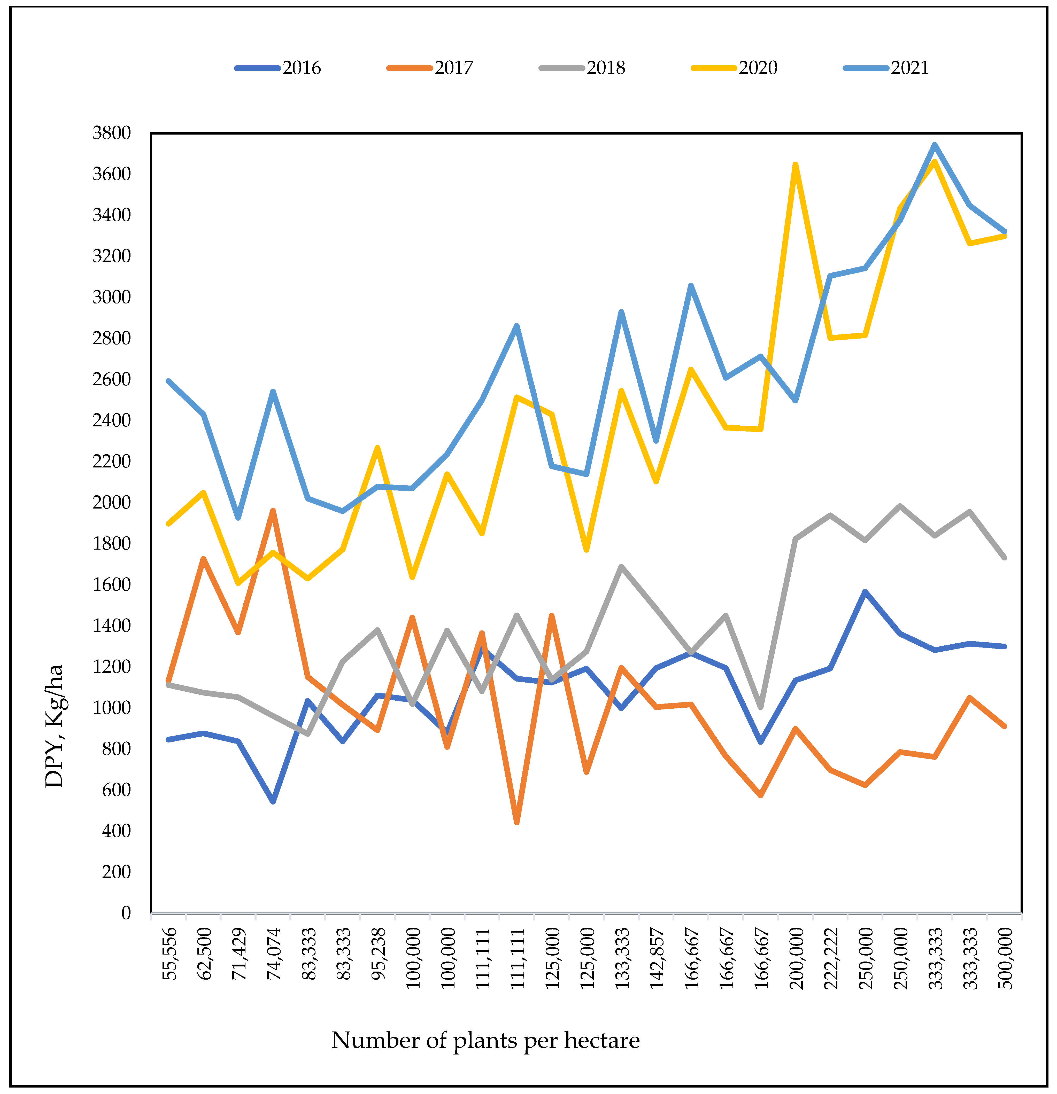 Agronomy 12 01474 g002