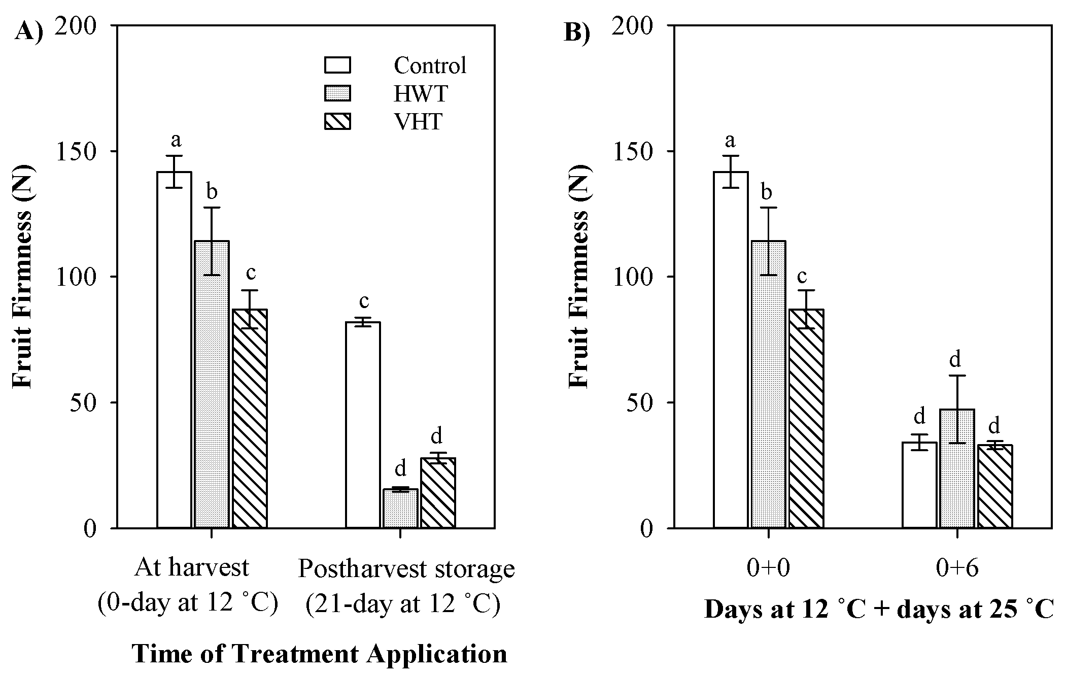 Agronomy 12 01476 g003 550