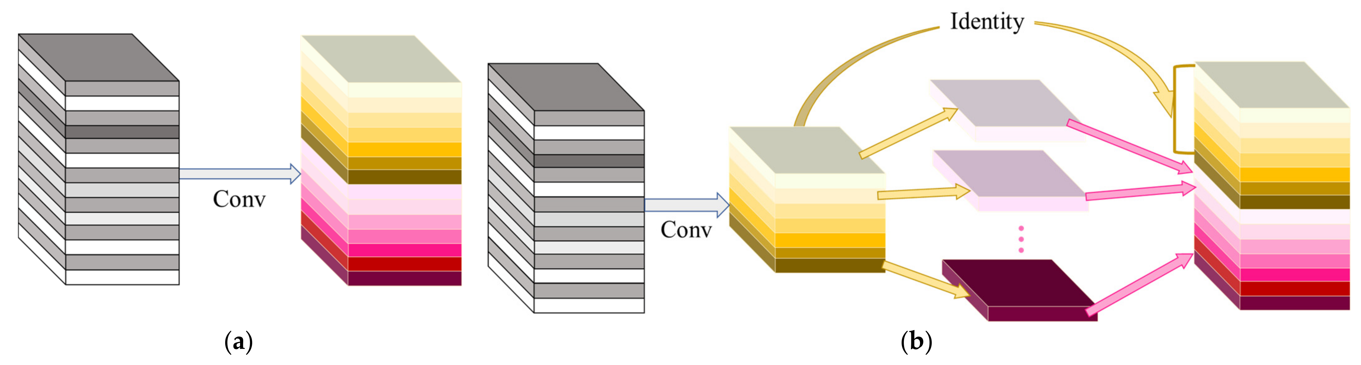 Agronomy 12 01477 g005