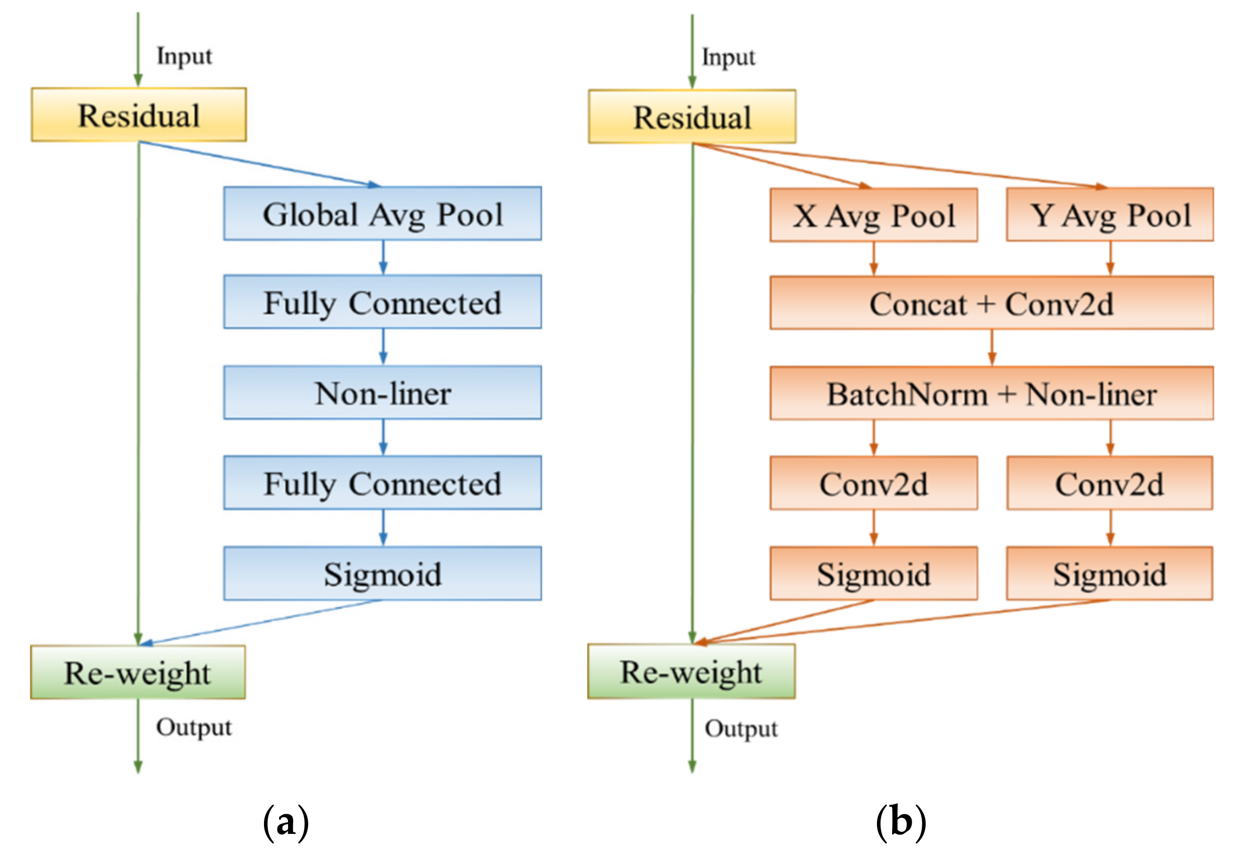 Agronomy 12 01477 g006