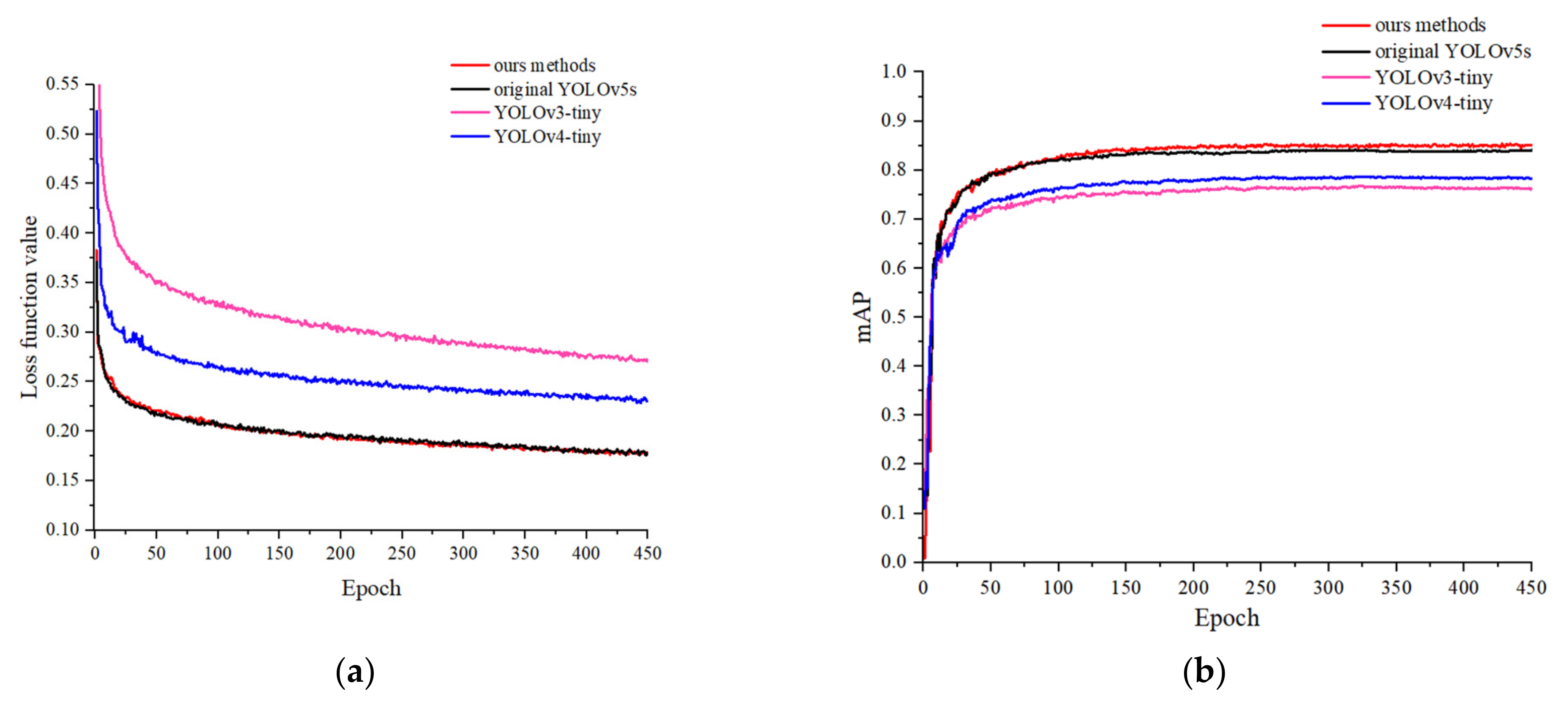 Agronomy 12 01477 g010