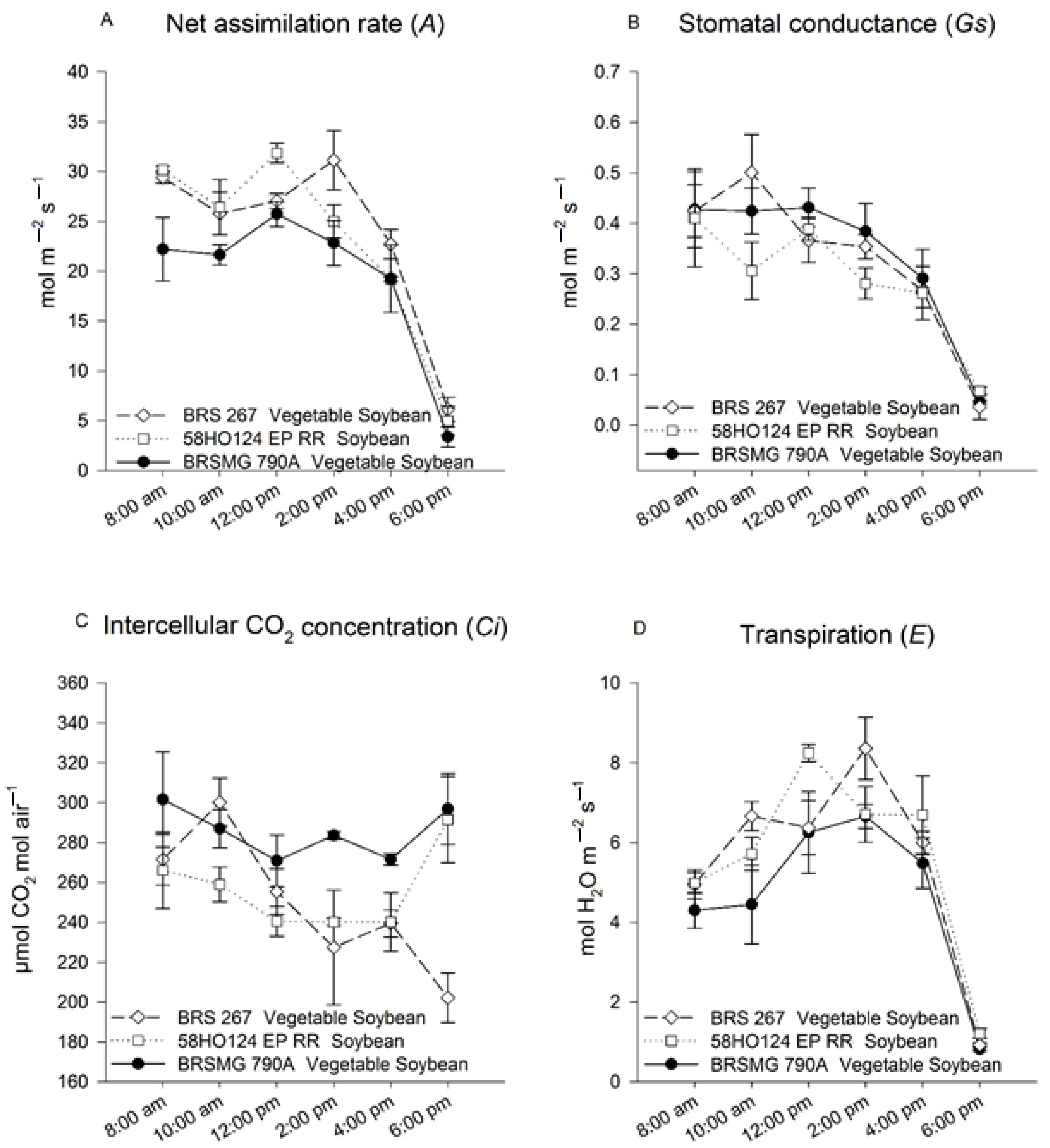 Agronomy 12 01478 g001 Agronomy 12 01478 g001