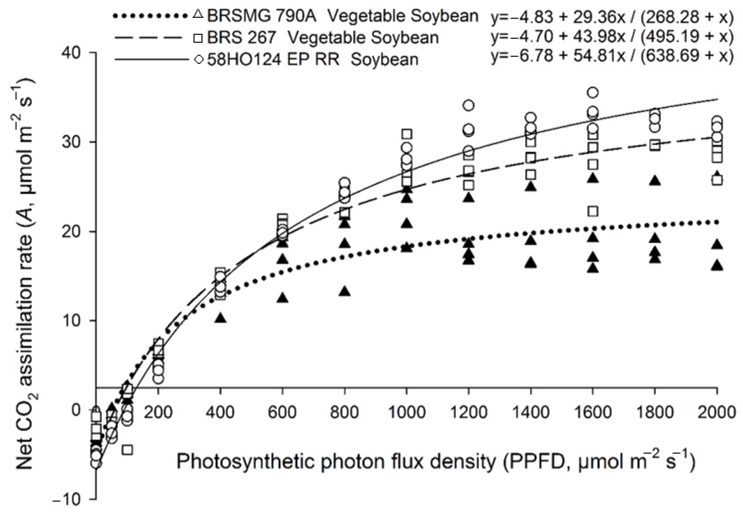 Agronomy 12 01478 g003 Agronomy 12 01478 g003
