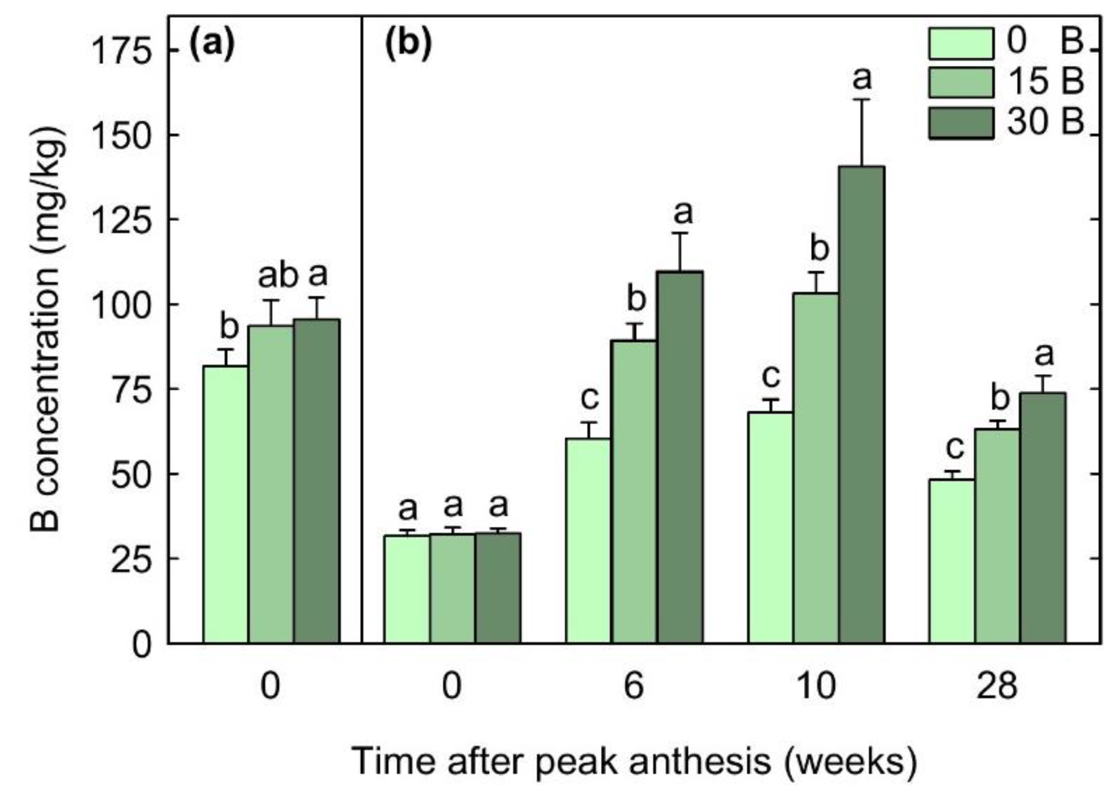 Agronomy 12 01479 g002