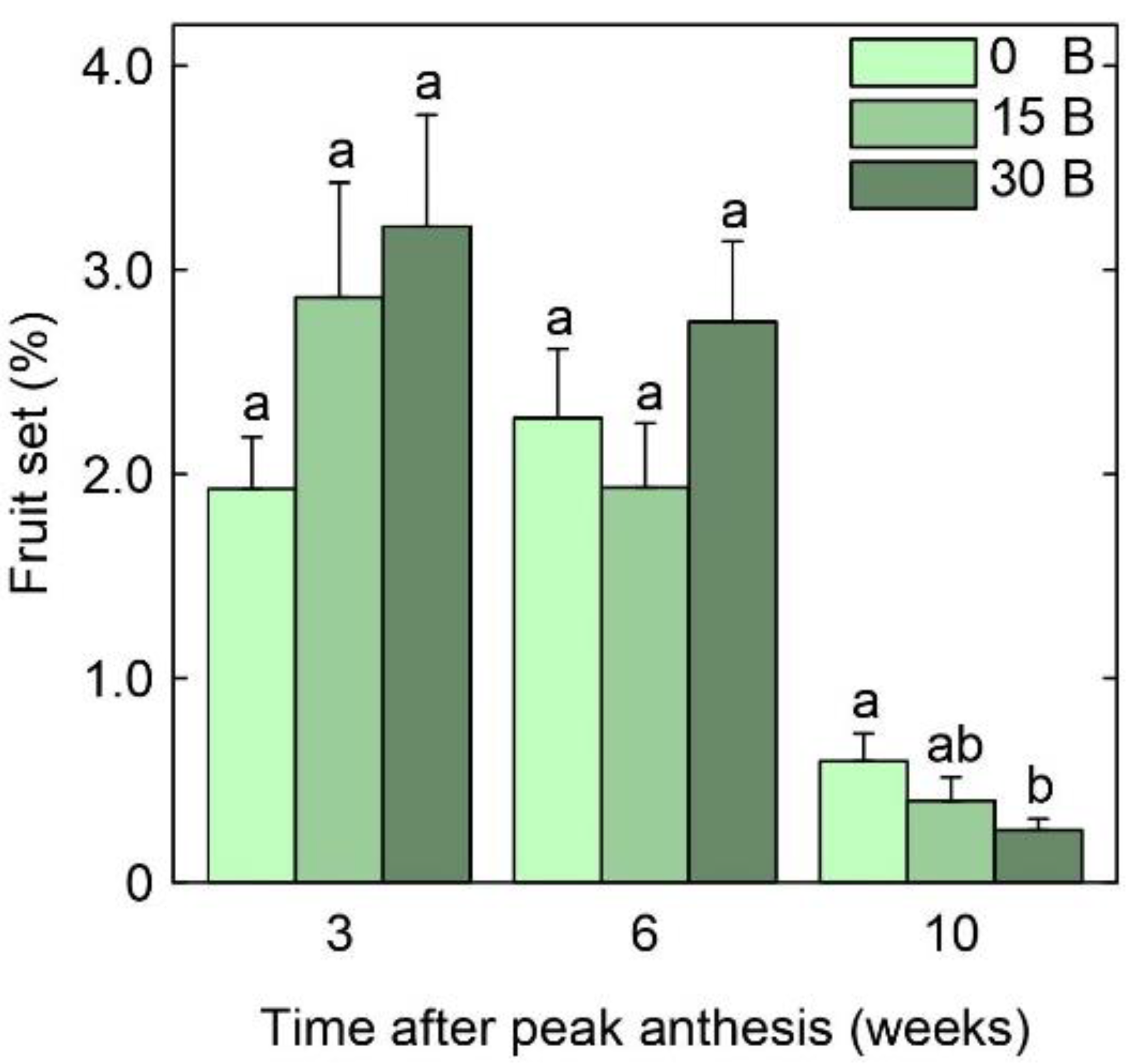 Agronomy 12 01479 g003
