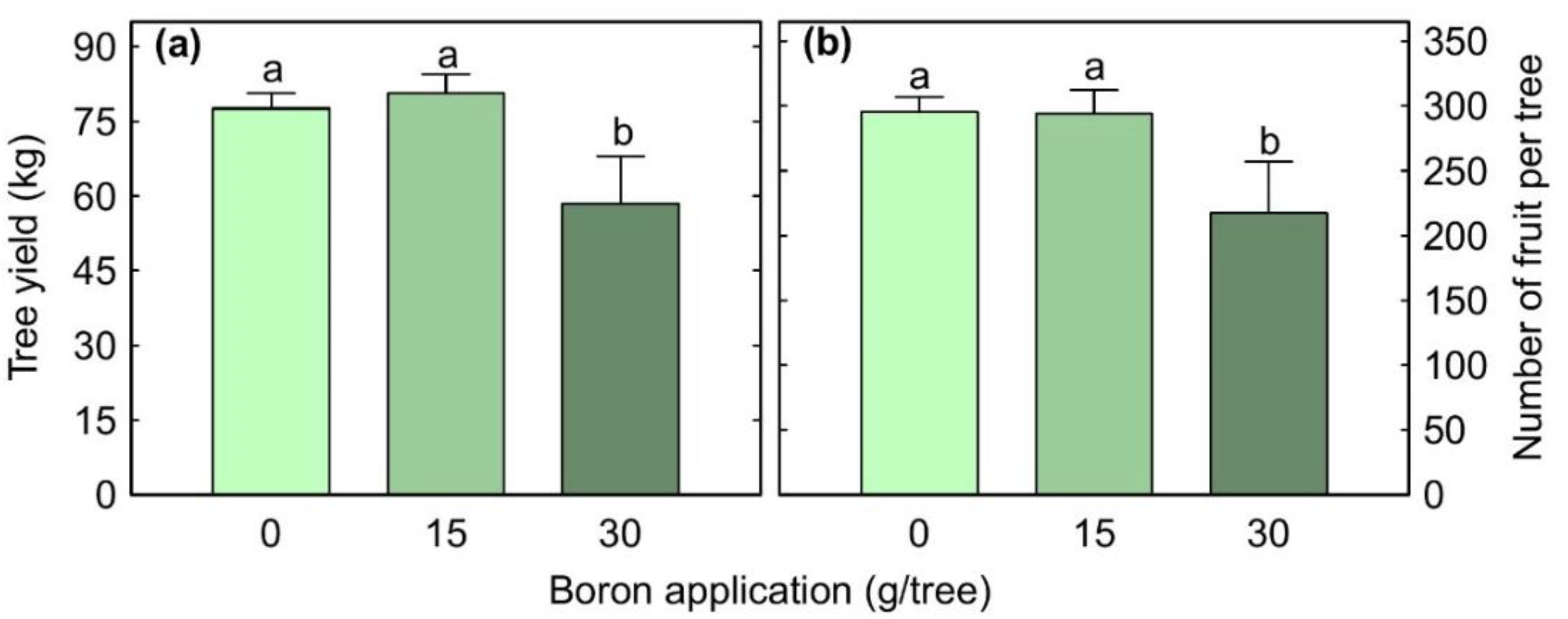 Agronomy 12 01479 g004