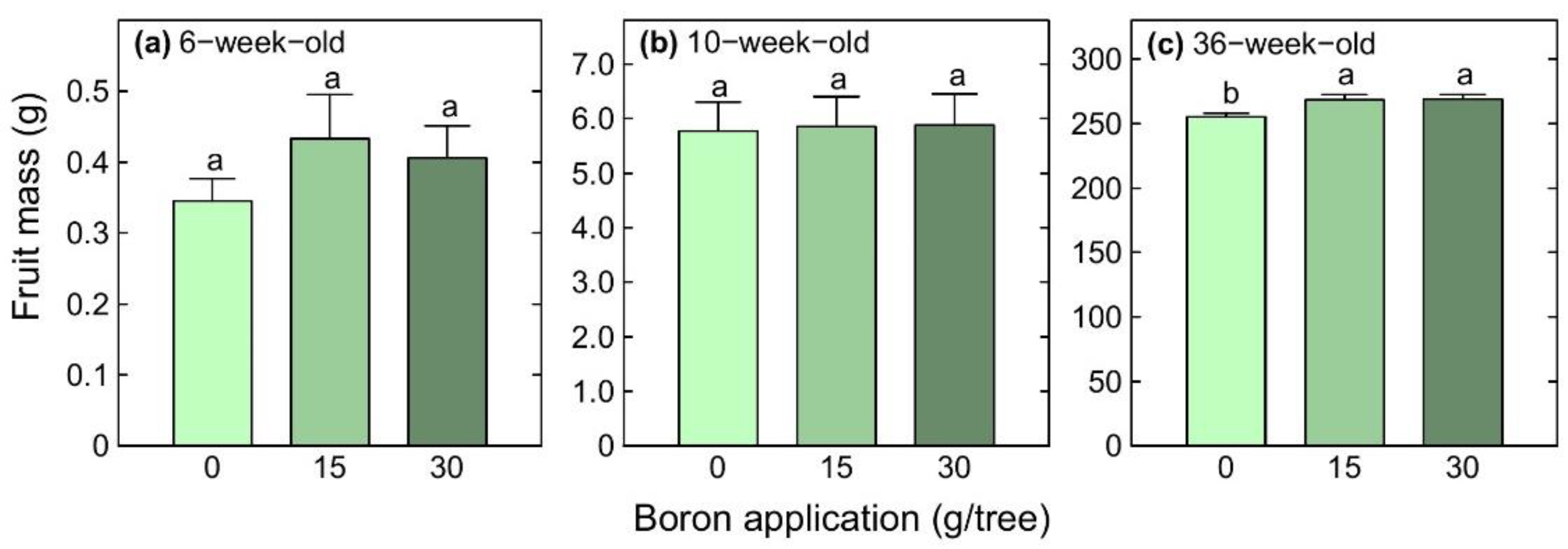 Agronomy 12 01479 g007