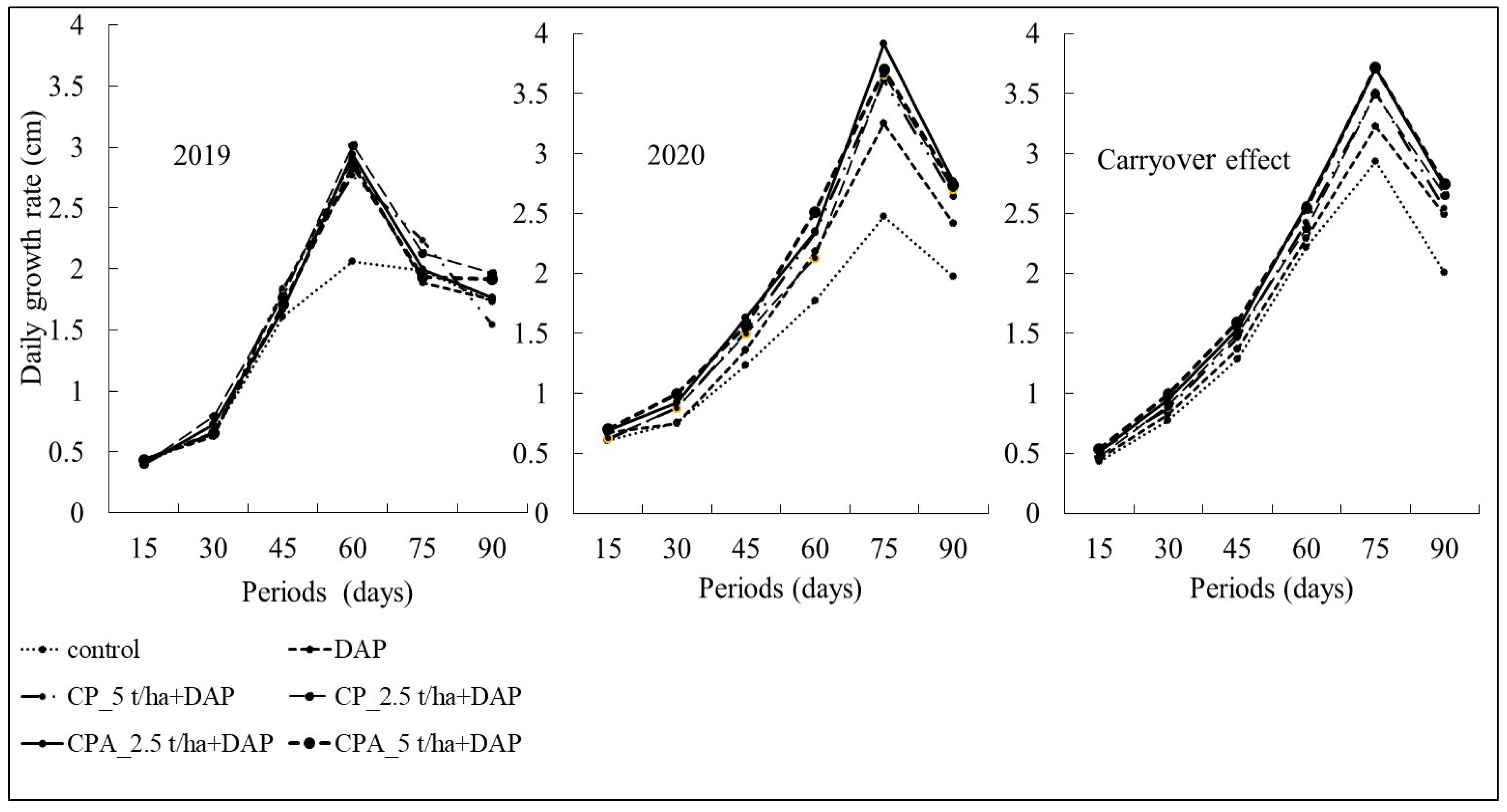 Agronomy 12 01480 g002 Agronomy 12 01480 g002