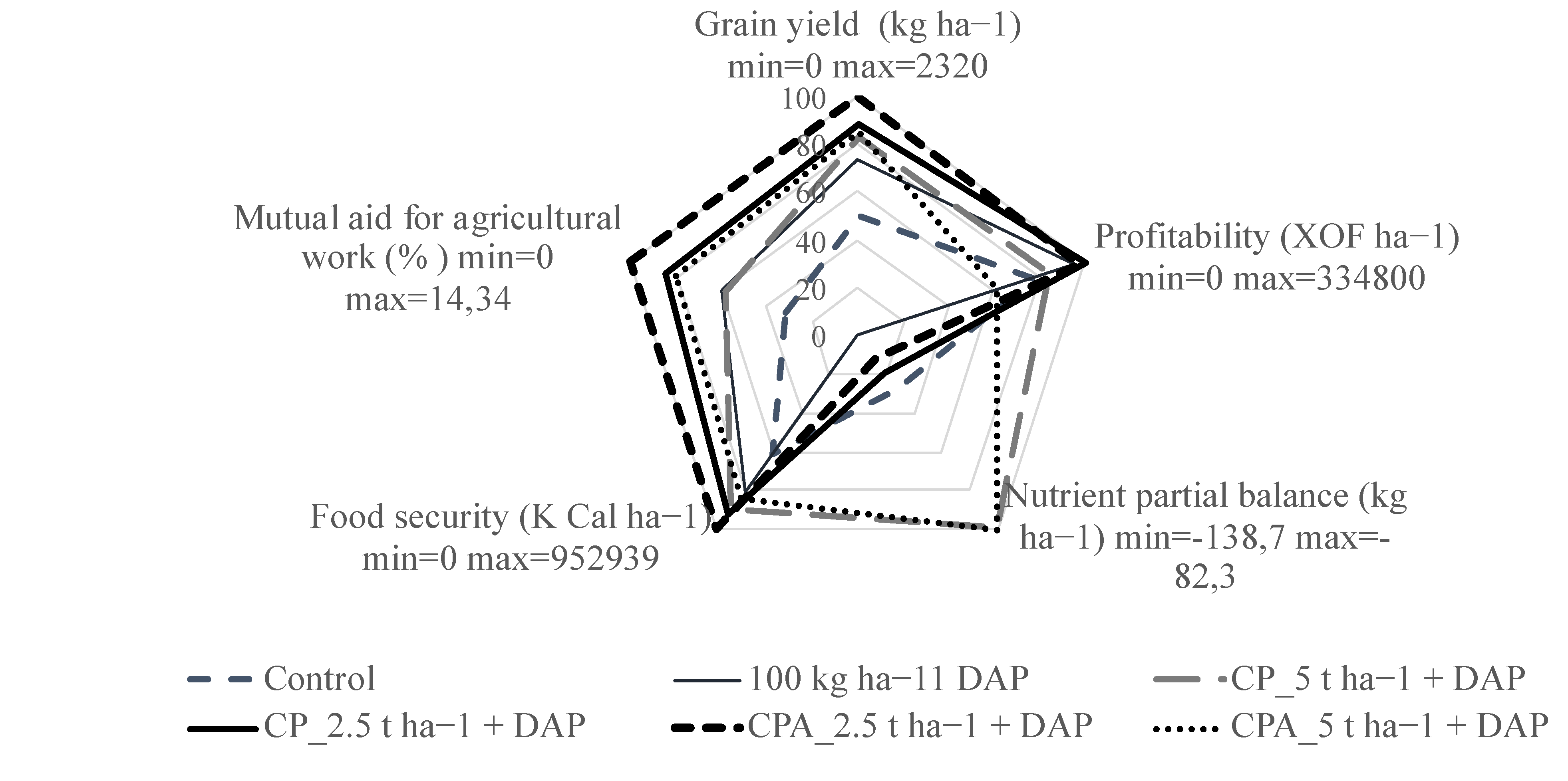 Agronomy 12 01480 g004 Agronomy 12 01480 g004