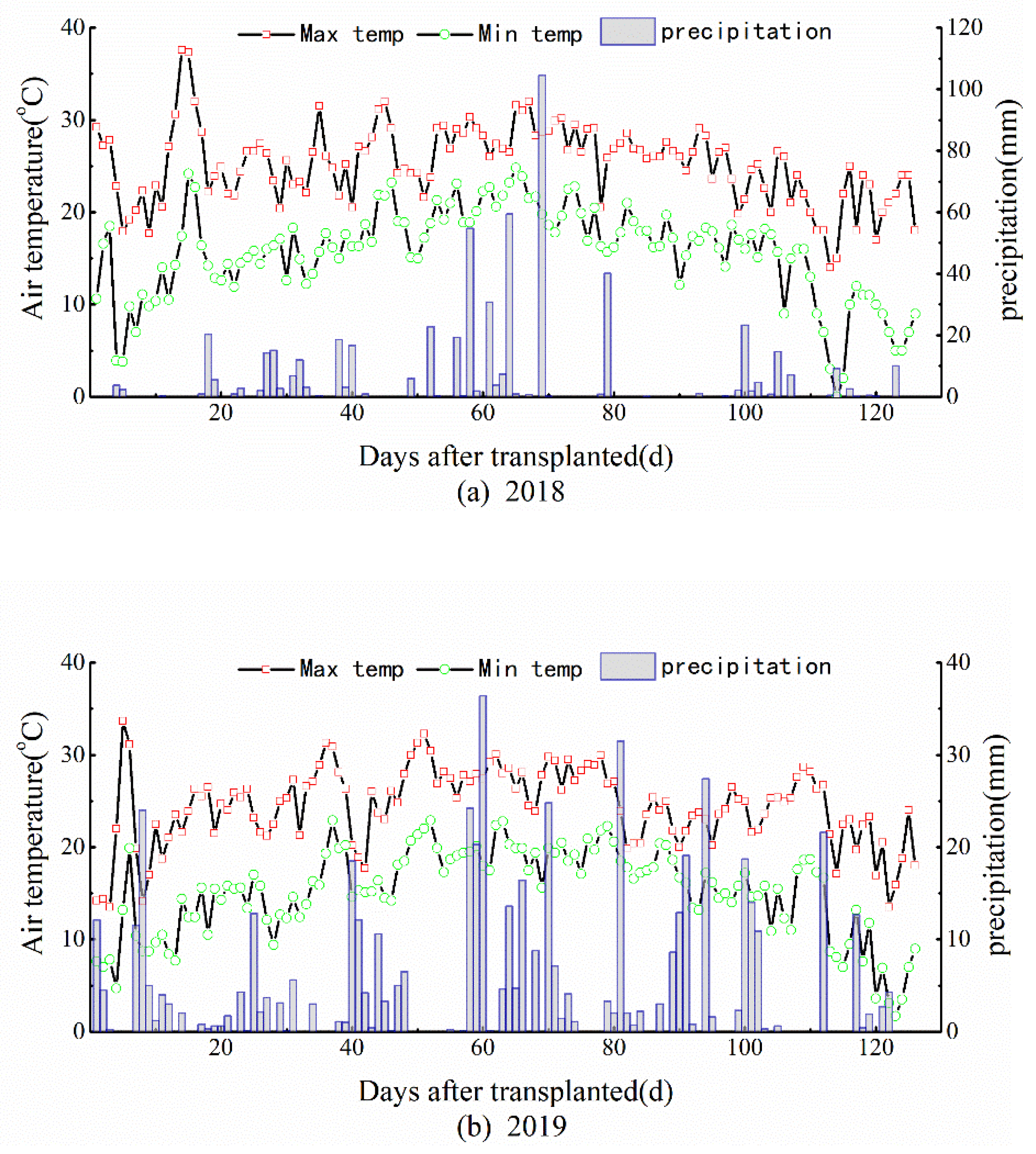 Agronomy 12 01481 g001