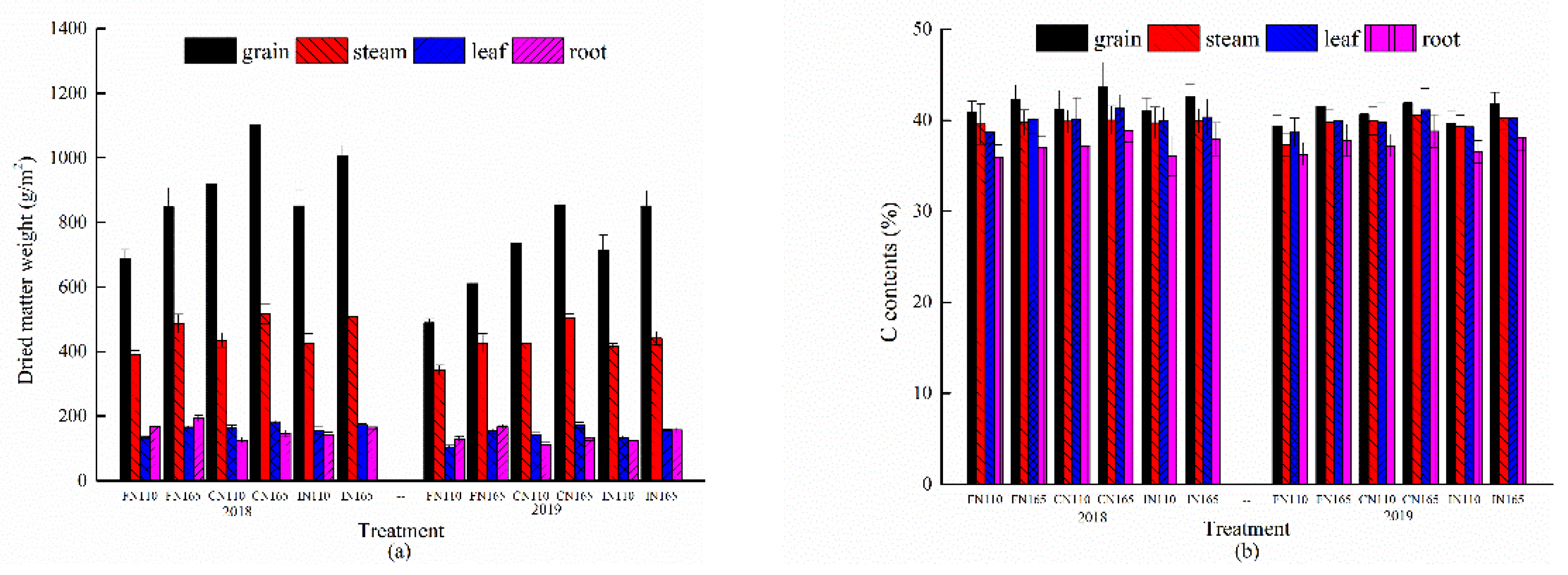 Agronomy 12 01481 g002