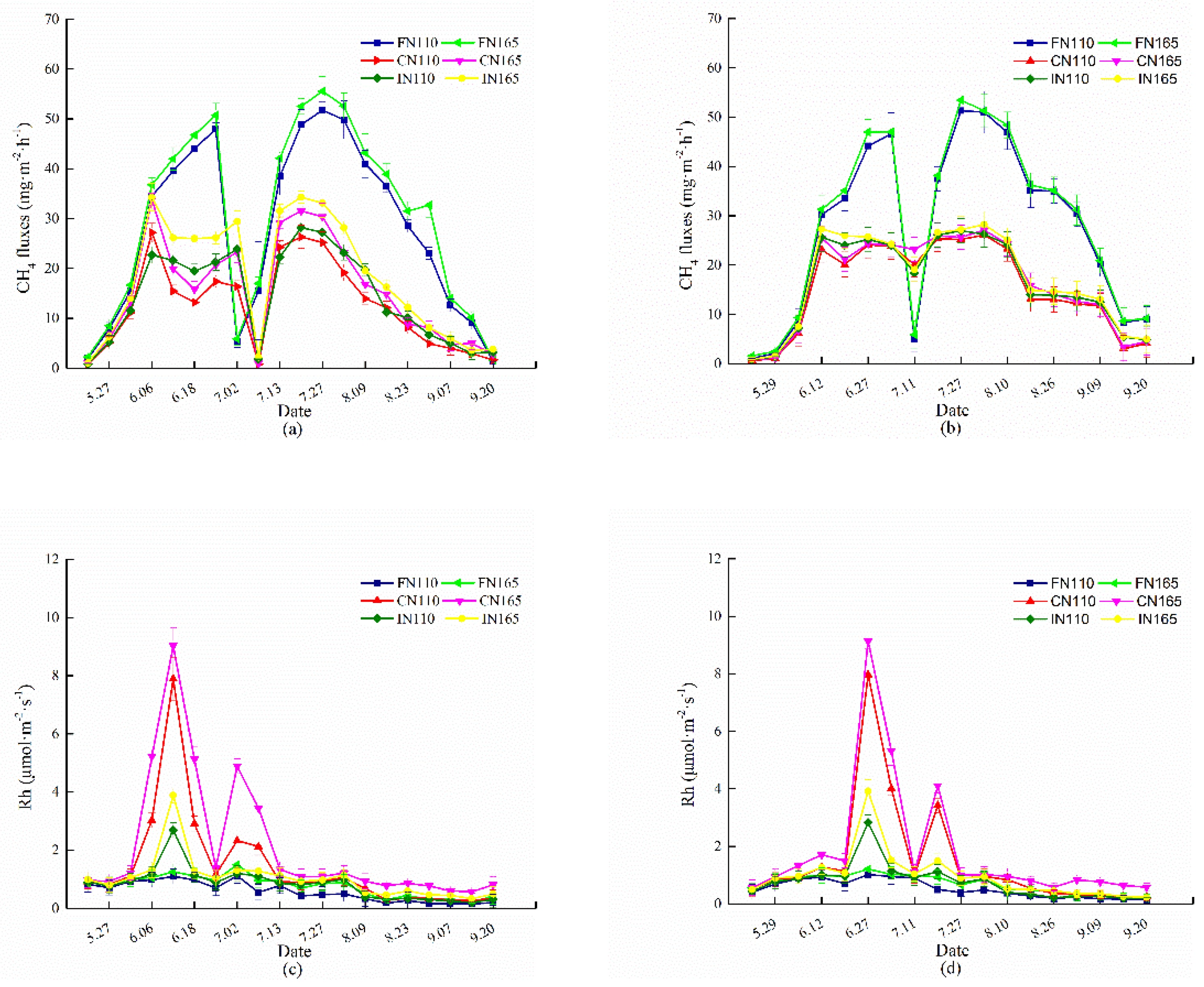Agronomy 12 01481 g003