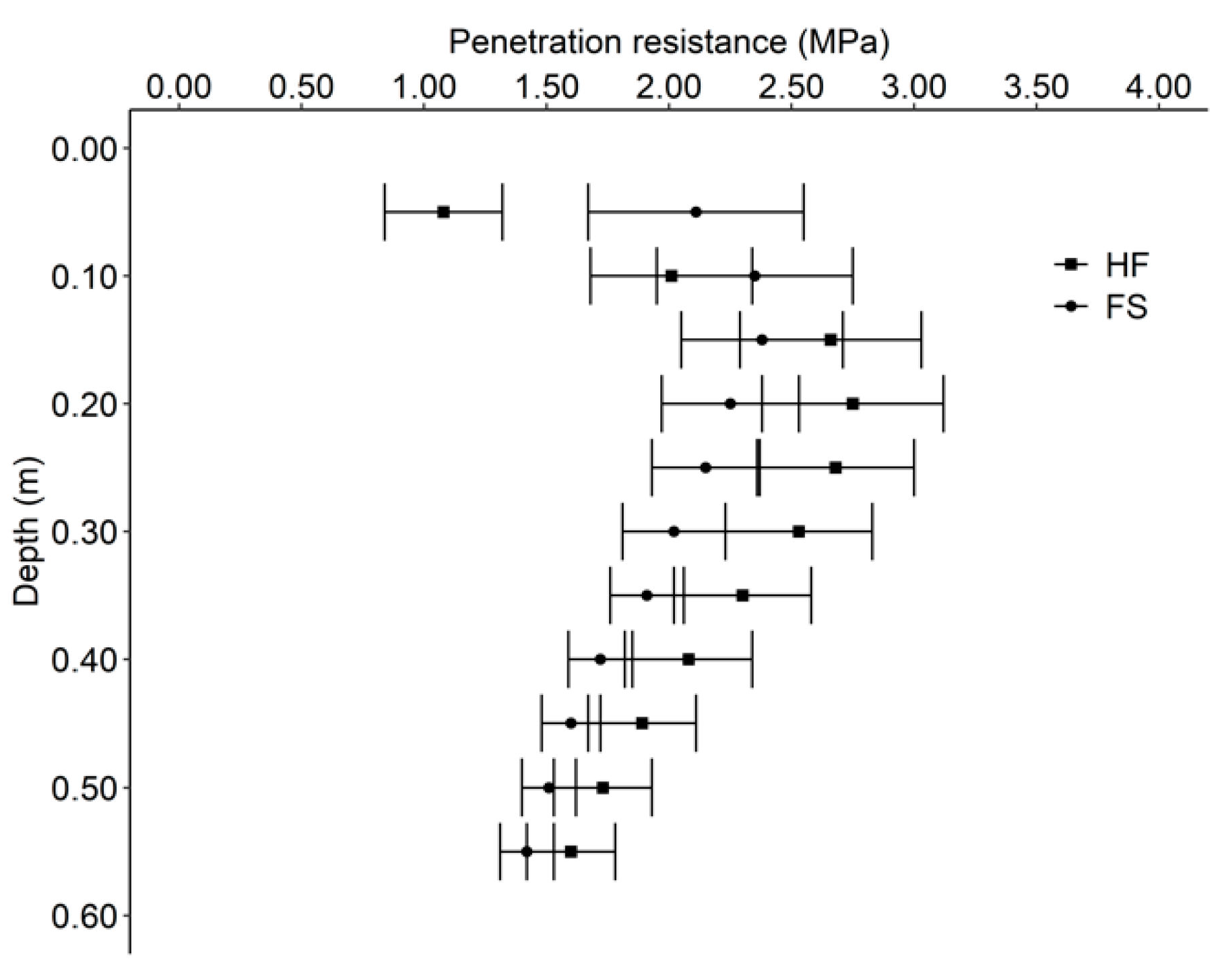Agronomy 12 01482 g003