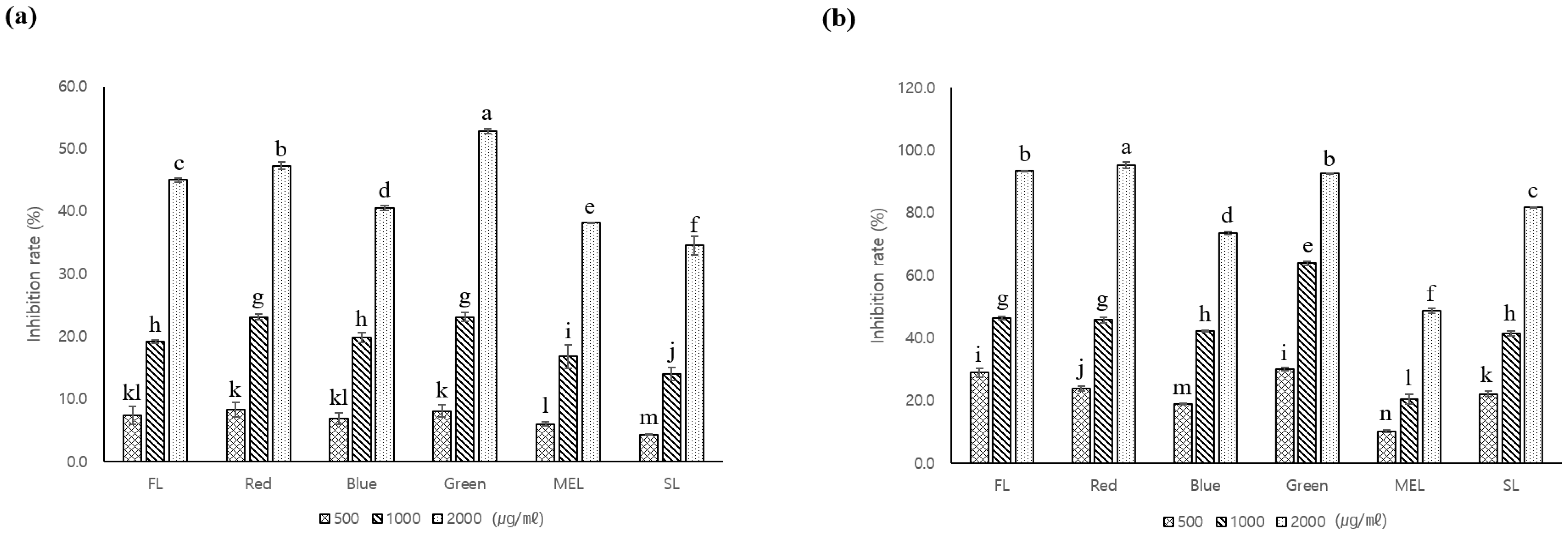 Agronomy 12 01485 g002