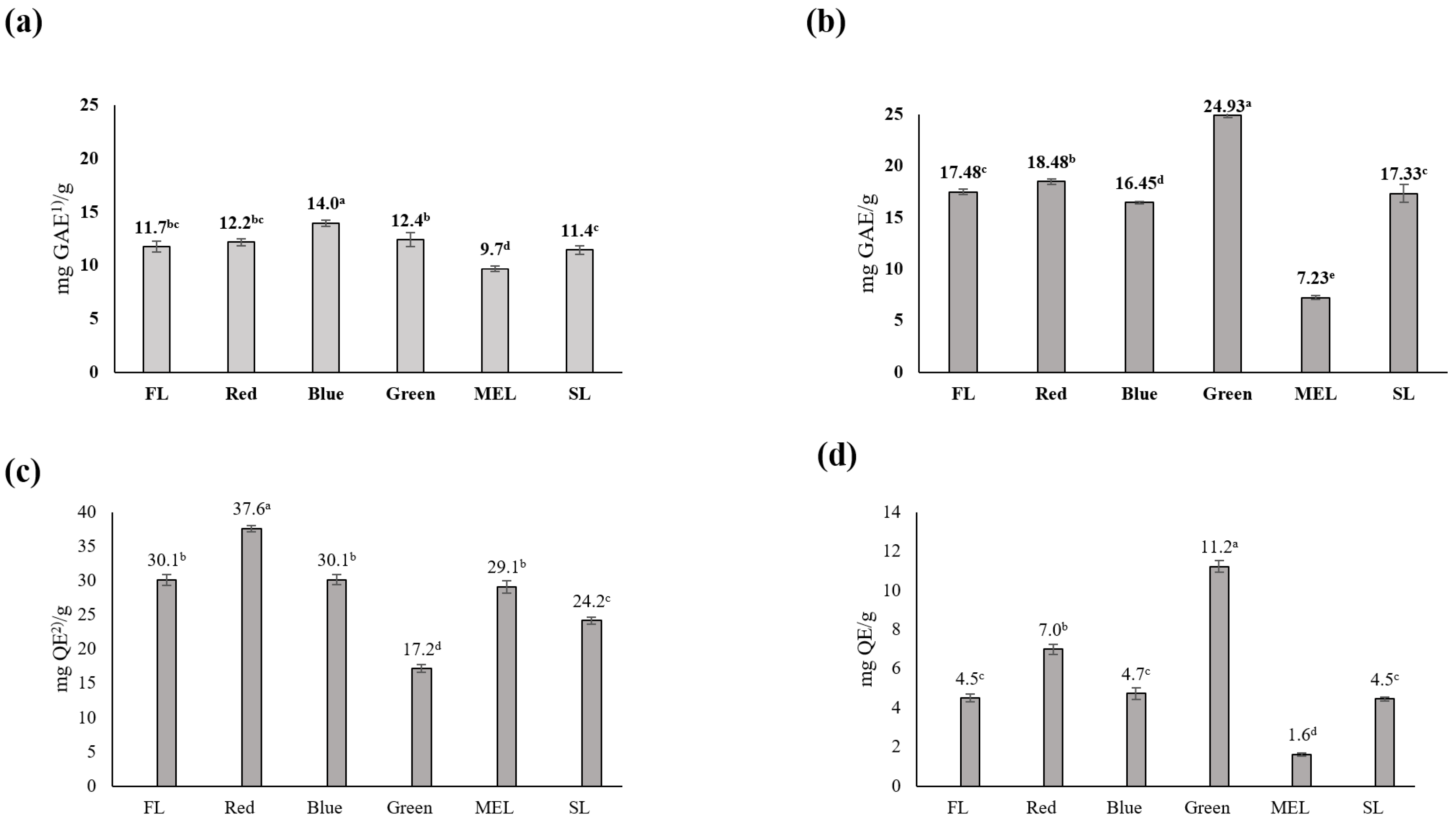 Agronomy 12 01485 g003