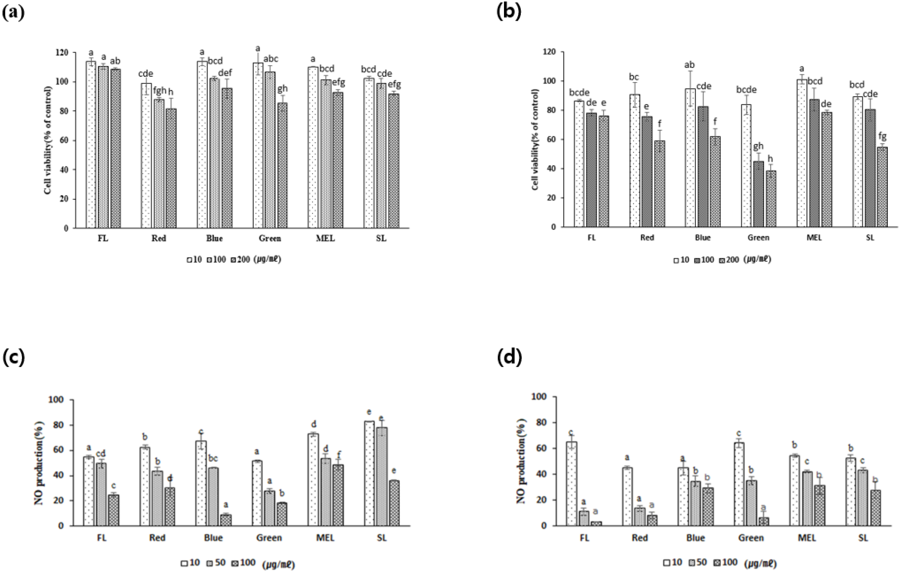 Agronomy 12 01485 g005