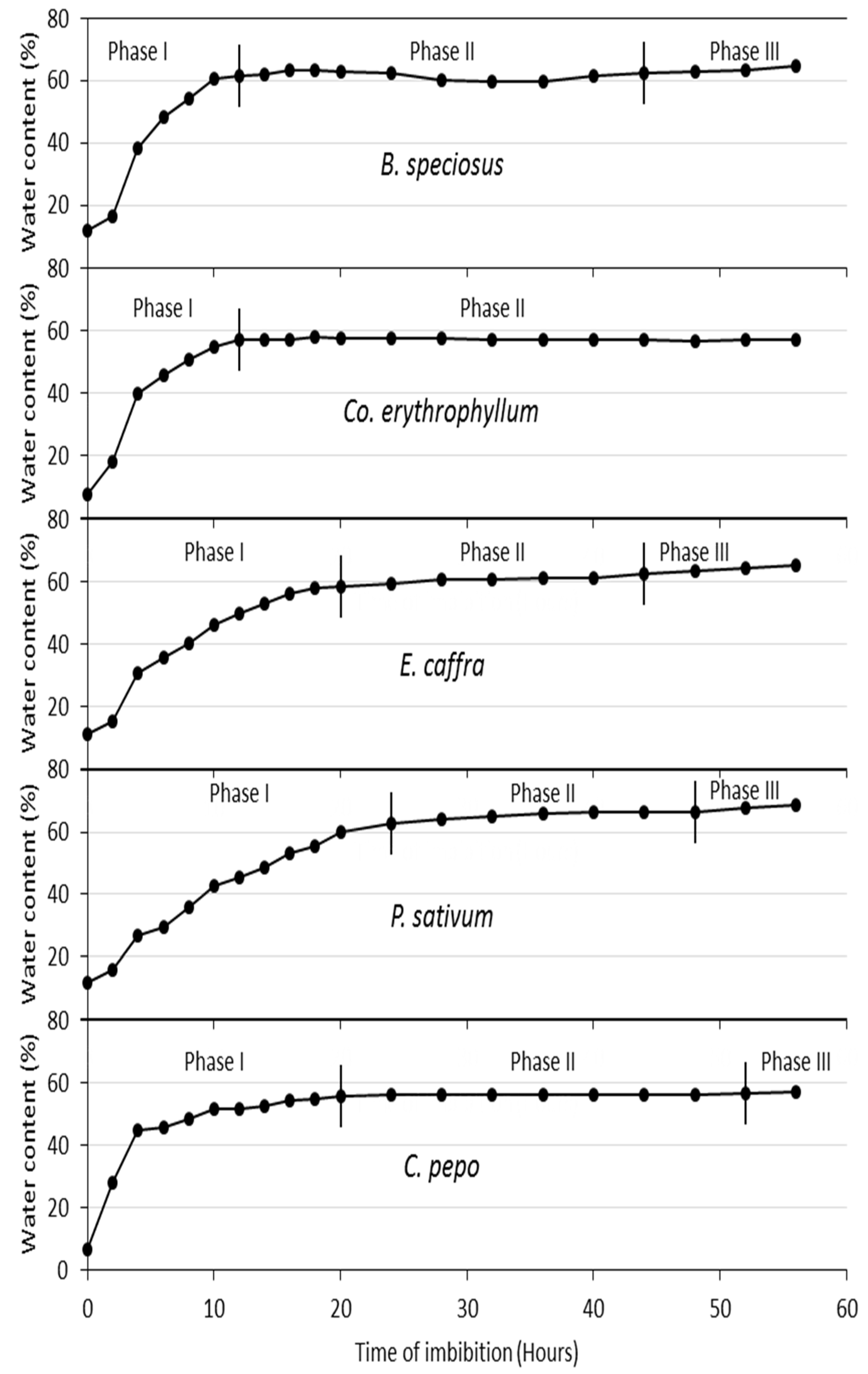 Agronomy 12 01486 g001