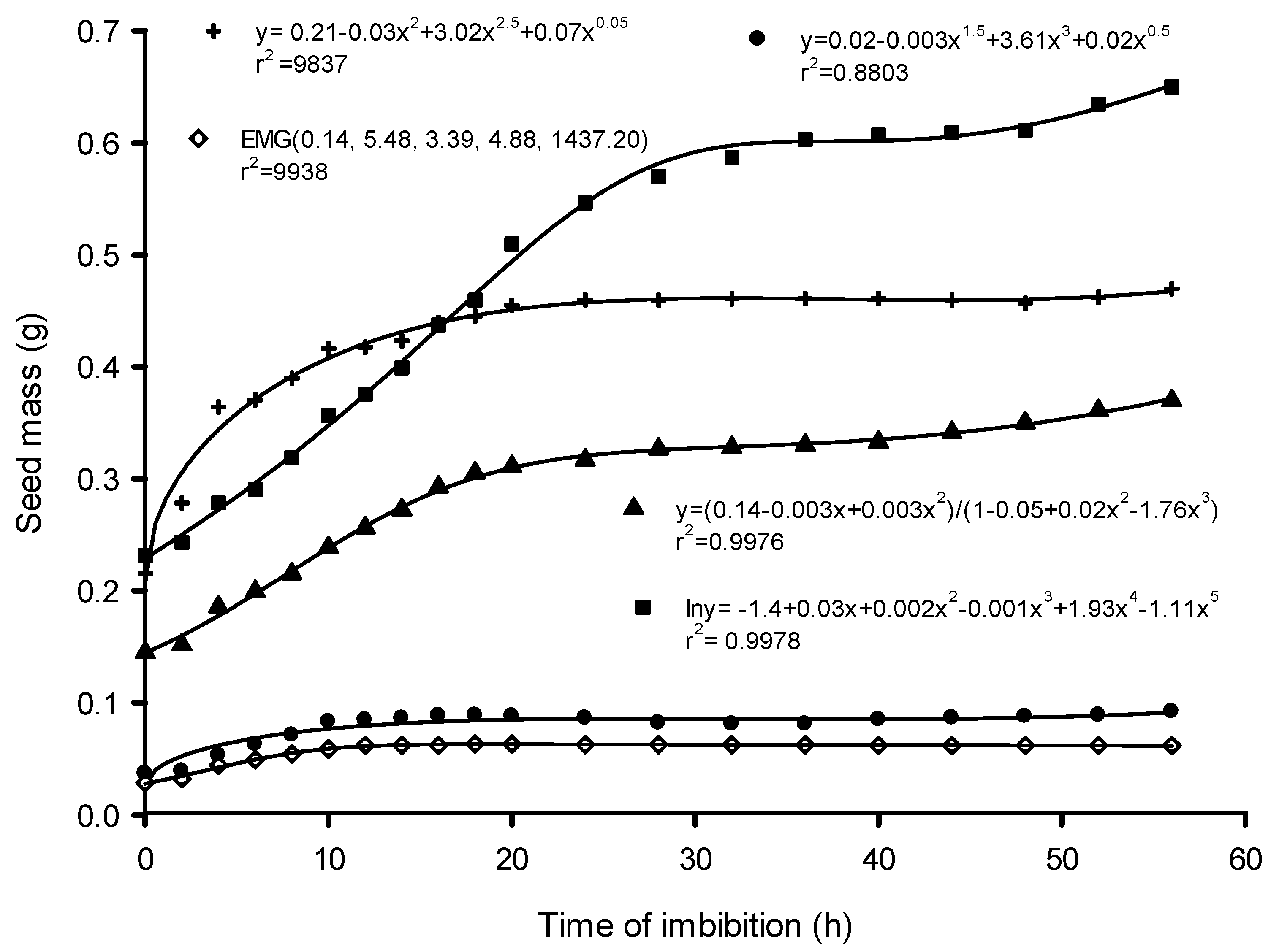 Agronomy 12 01486 g002