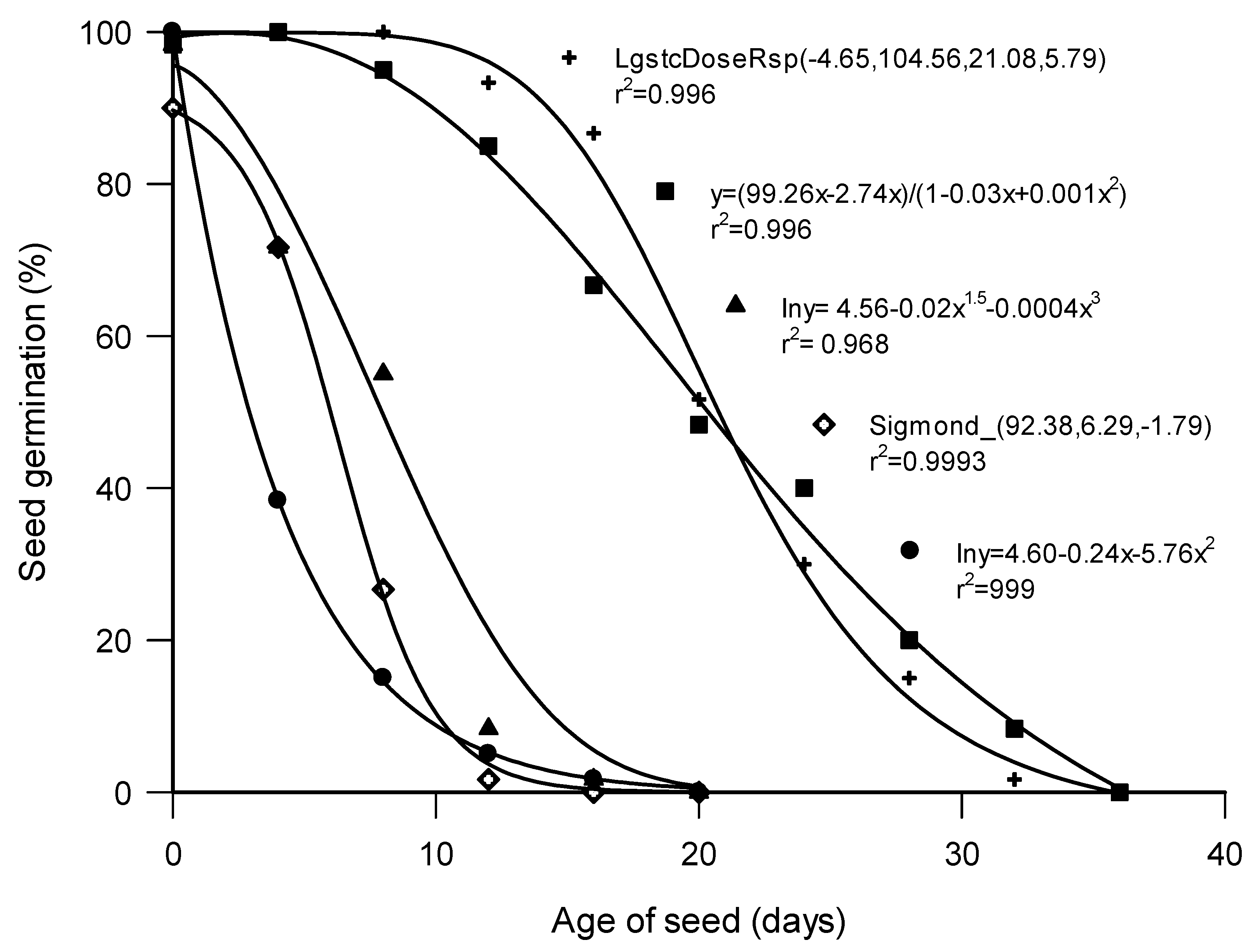 Agronomy 12 01486 g003