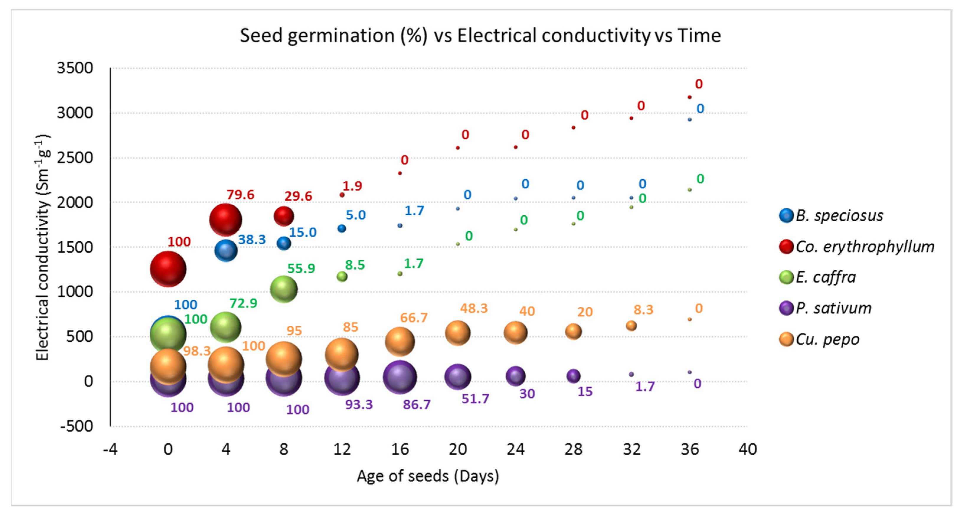 Agronomy 12 01486 g004
