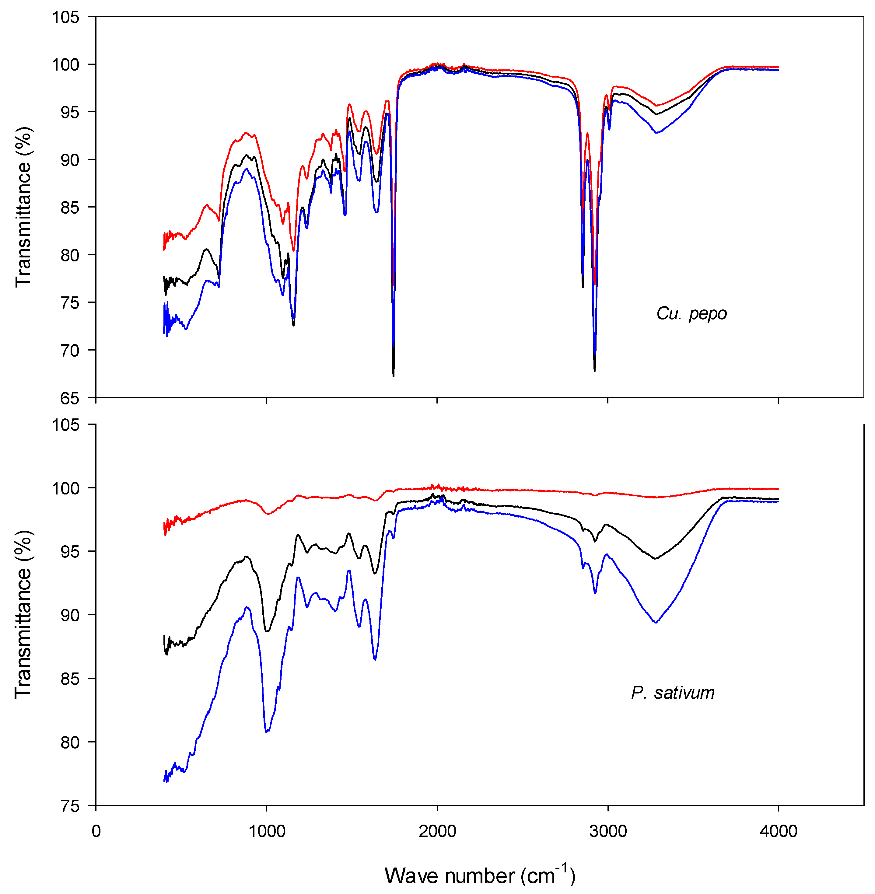 Agronomy 12 01486 g005