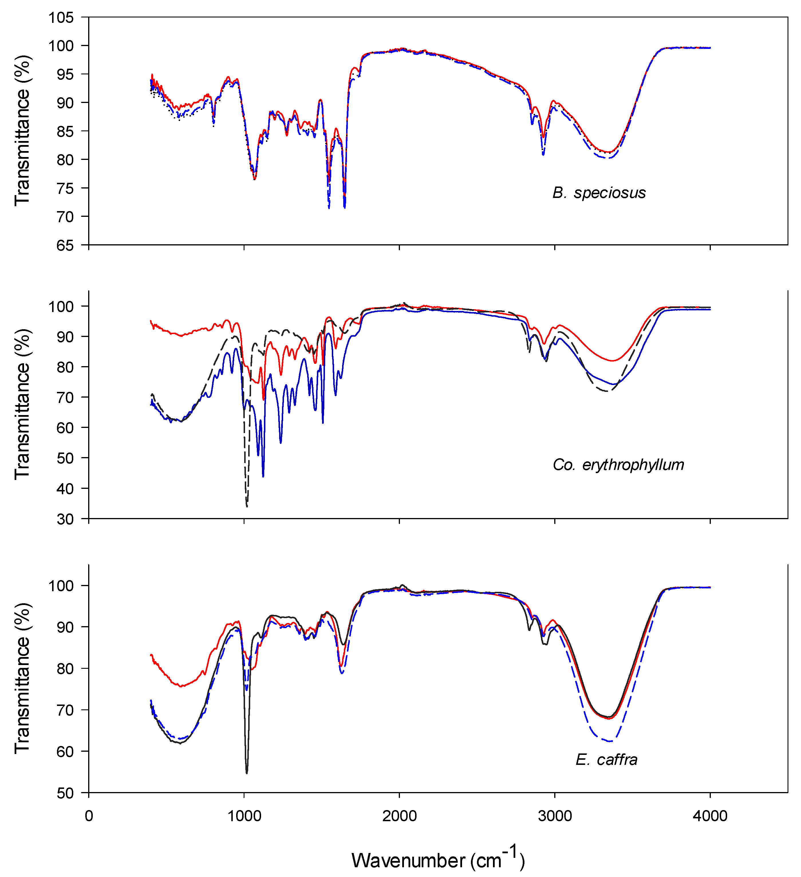 Agronomy 12 01486 g006