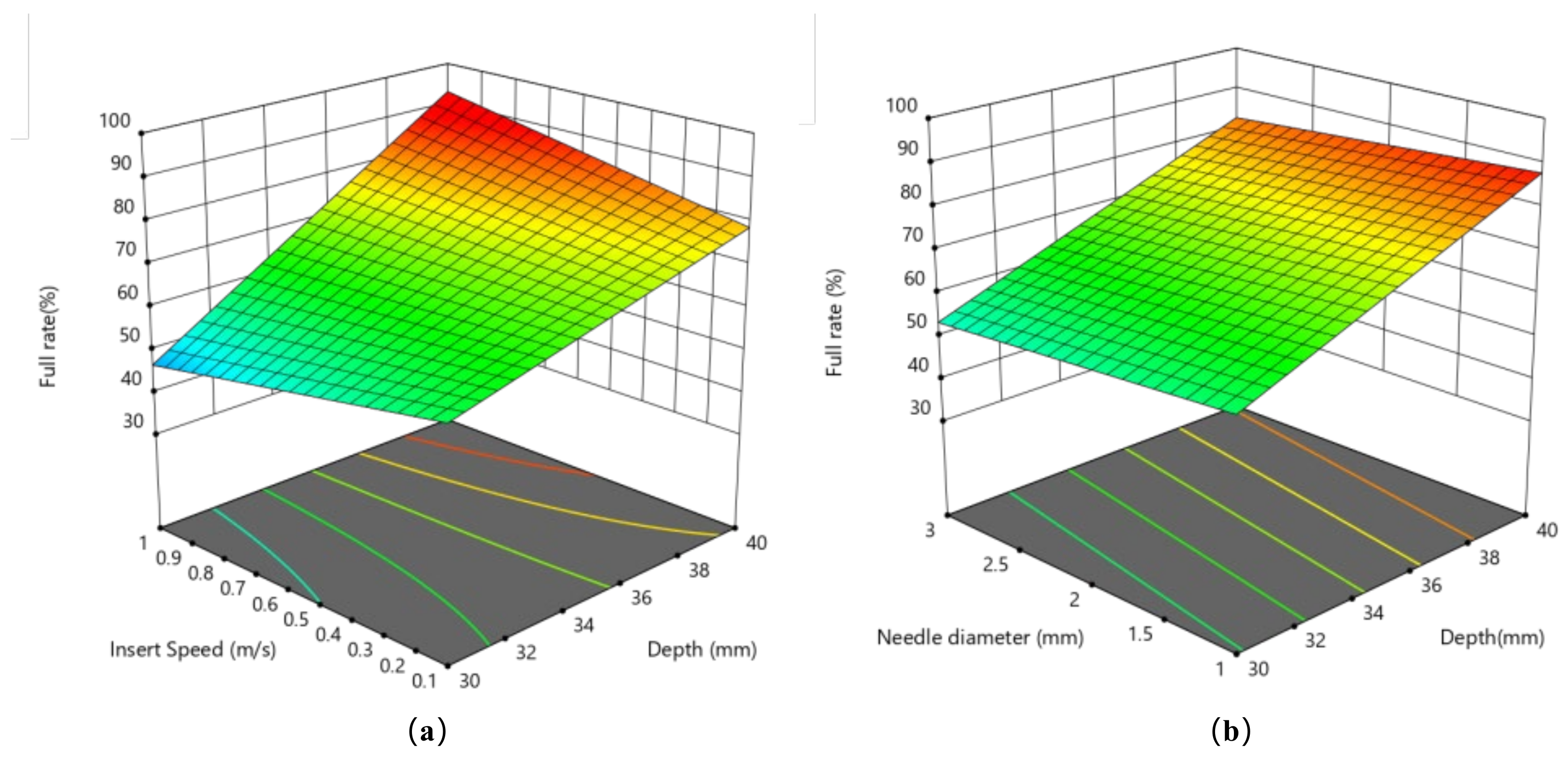 Agronomy 12 01487 g007 550