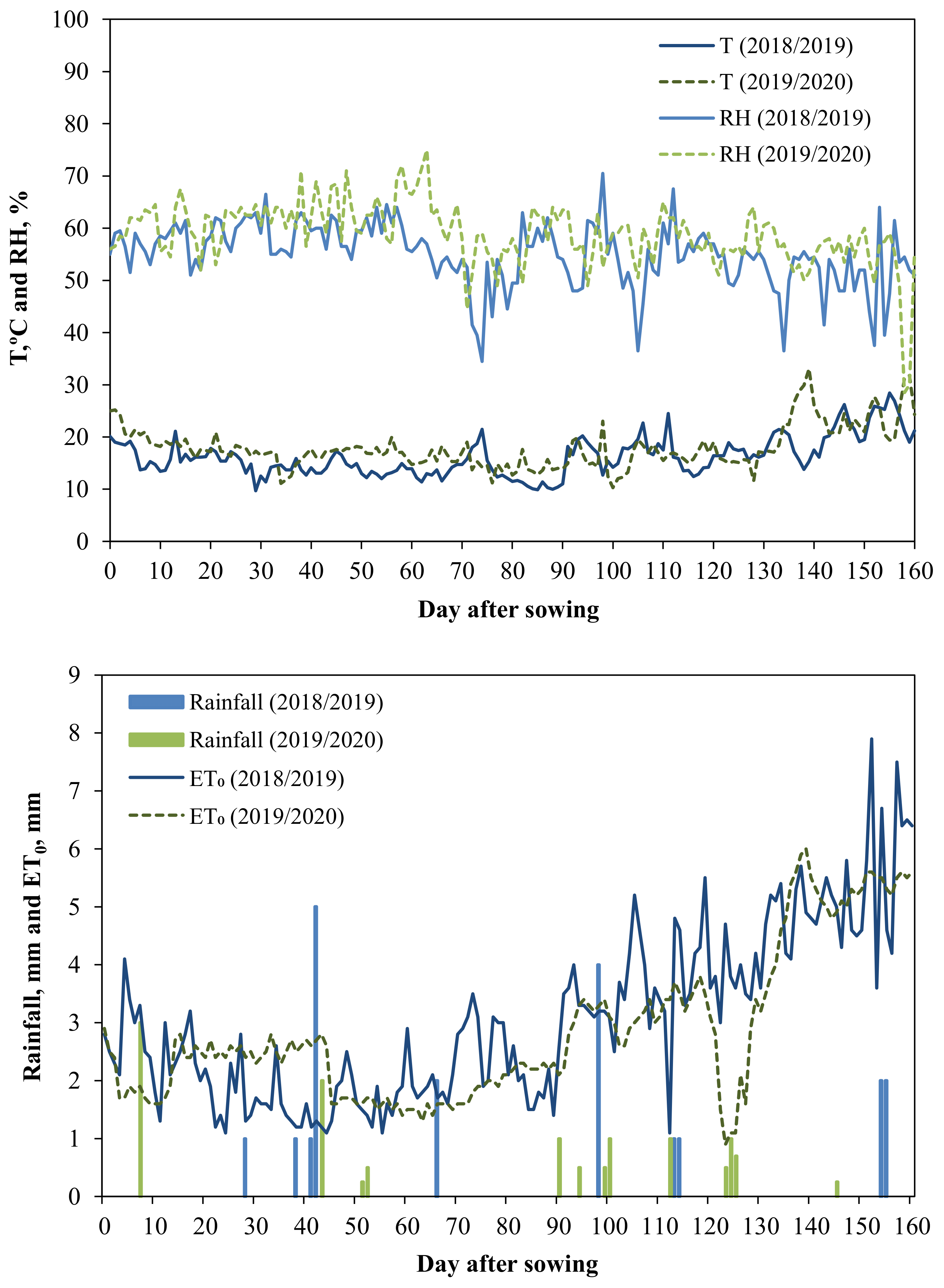 Agronomy 12 01488 g001 Agronomy 12 01488 g001