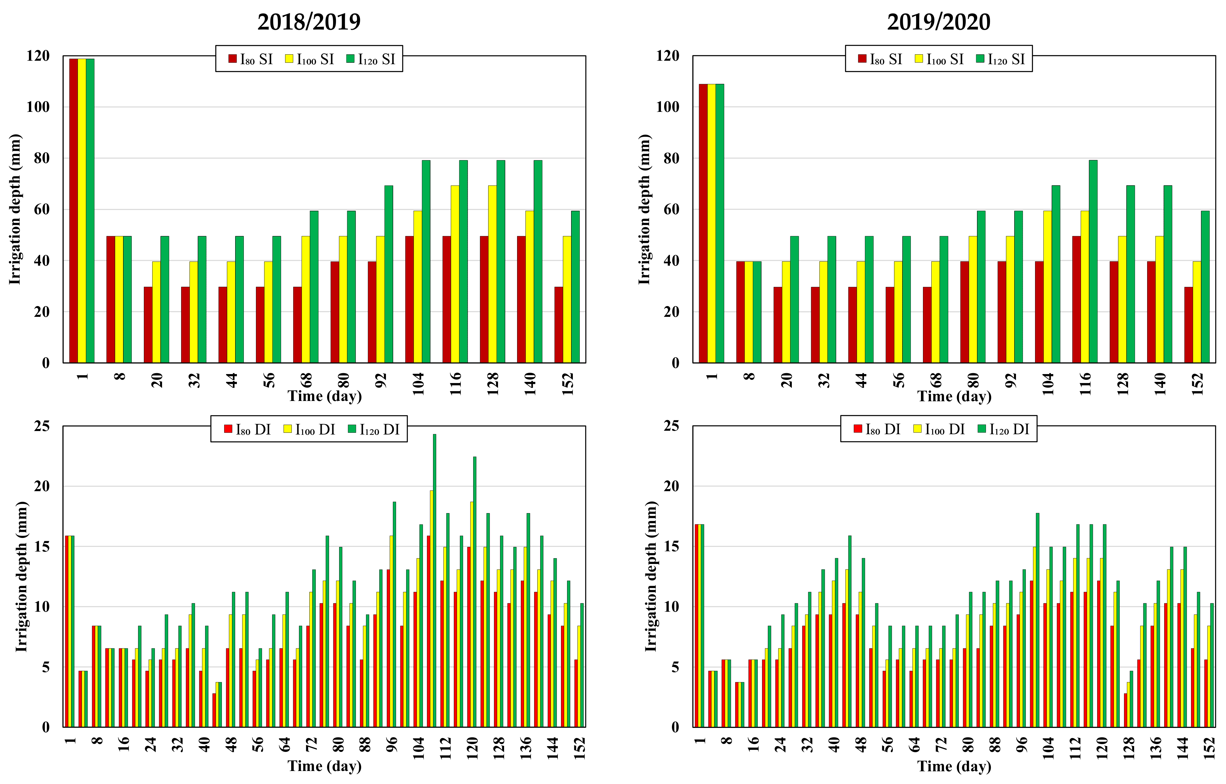Agronomy 12 01488 g002 Agronomy 12 01488 g002