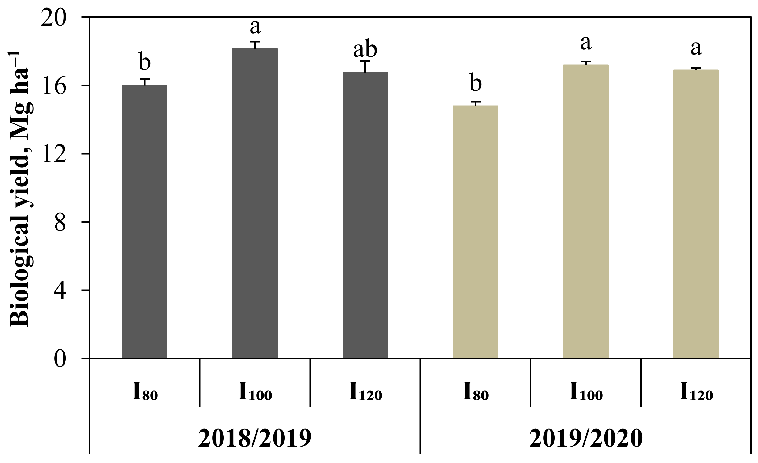 Agronomy 12 01488 g004b Agronomy 12 01488 g004b