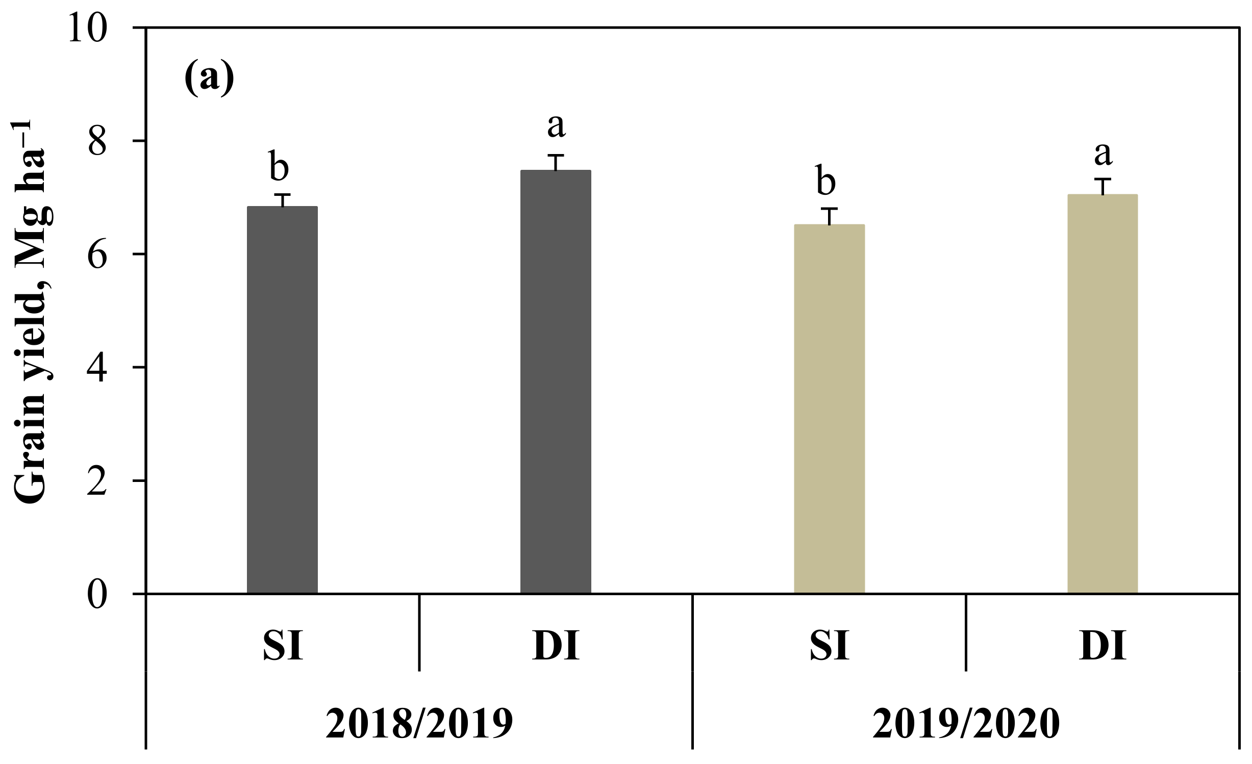 Agronomy 12 01488 g005a Agronomy 12 01488 g005a