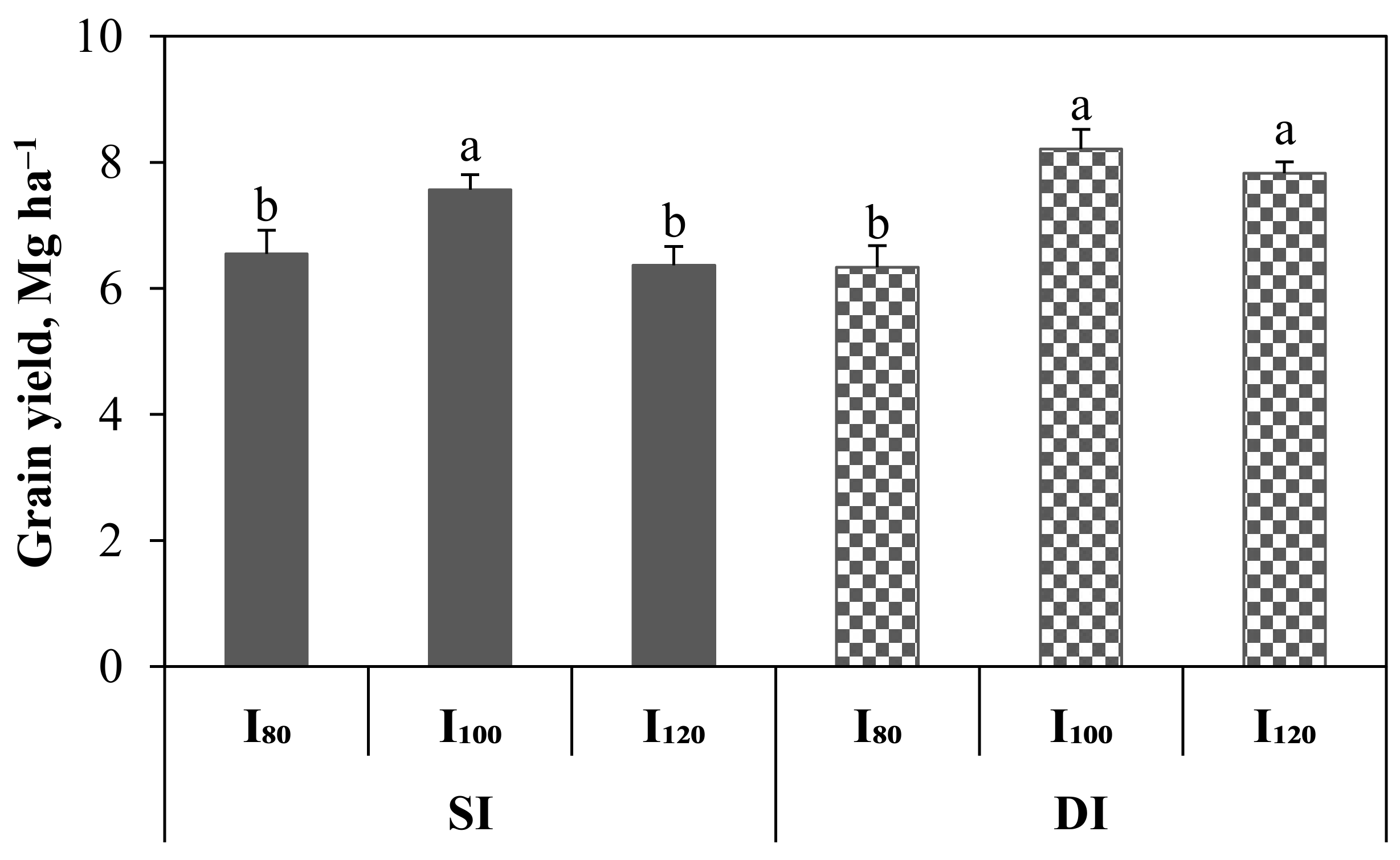 Agronomy 12 01488 g006 Agronomy 12 01488 g006