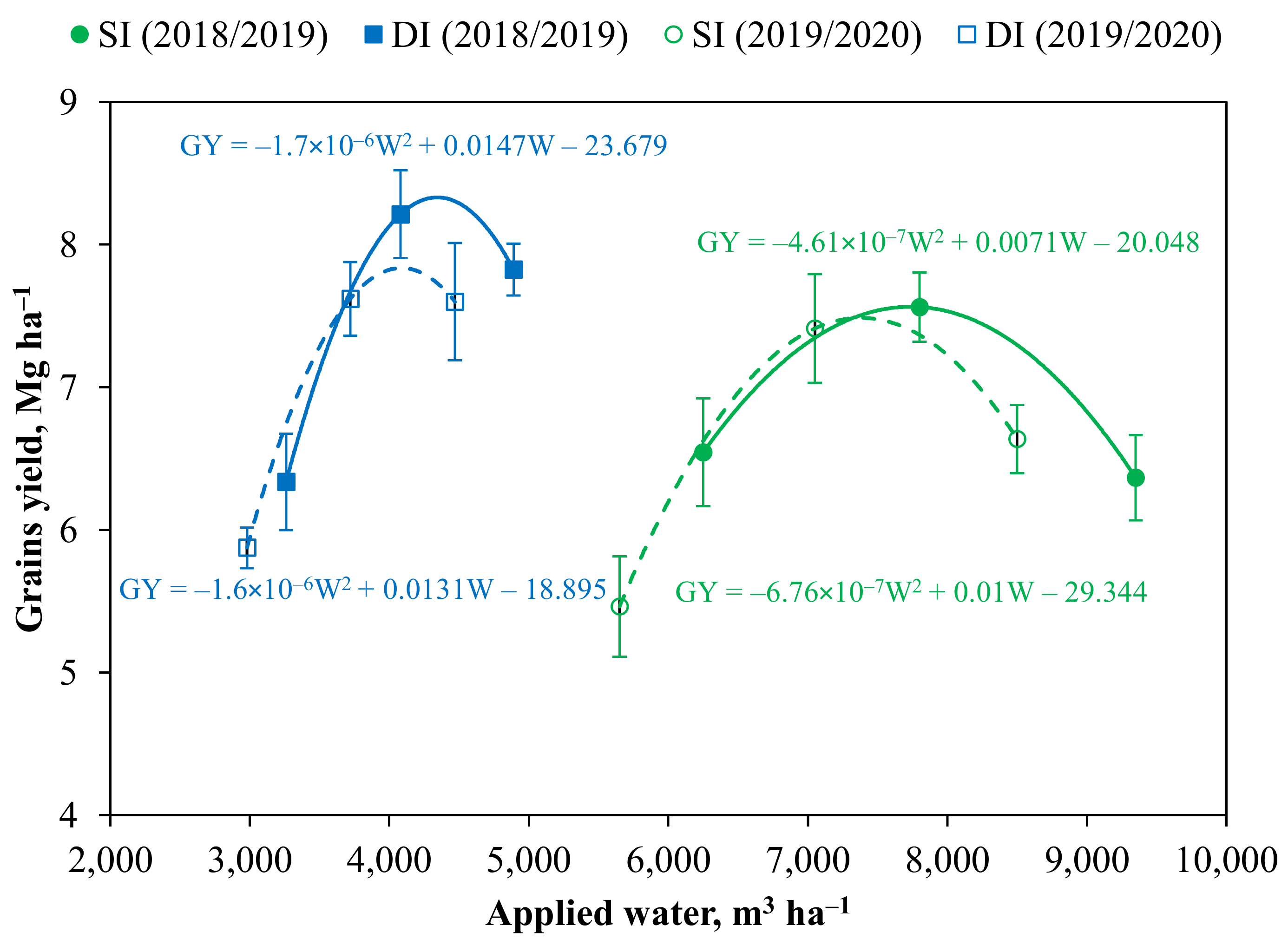 Agronomy 12 01488 g007 Agronomy 12 01488 g007