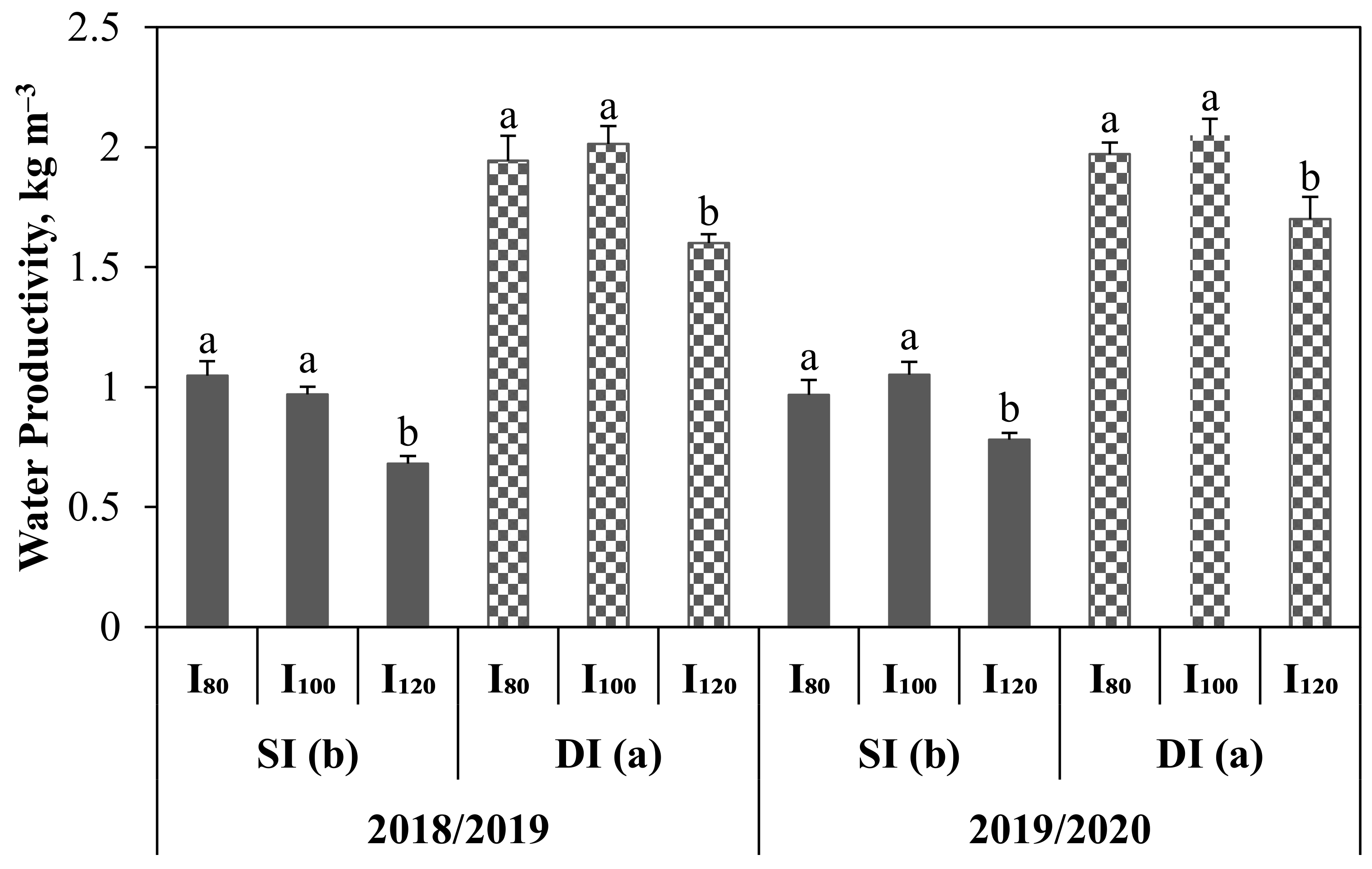 Agronomy 12 01488 g008 Agronomy 12 01488 g008