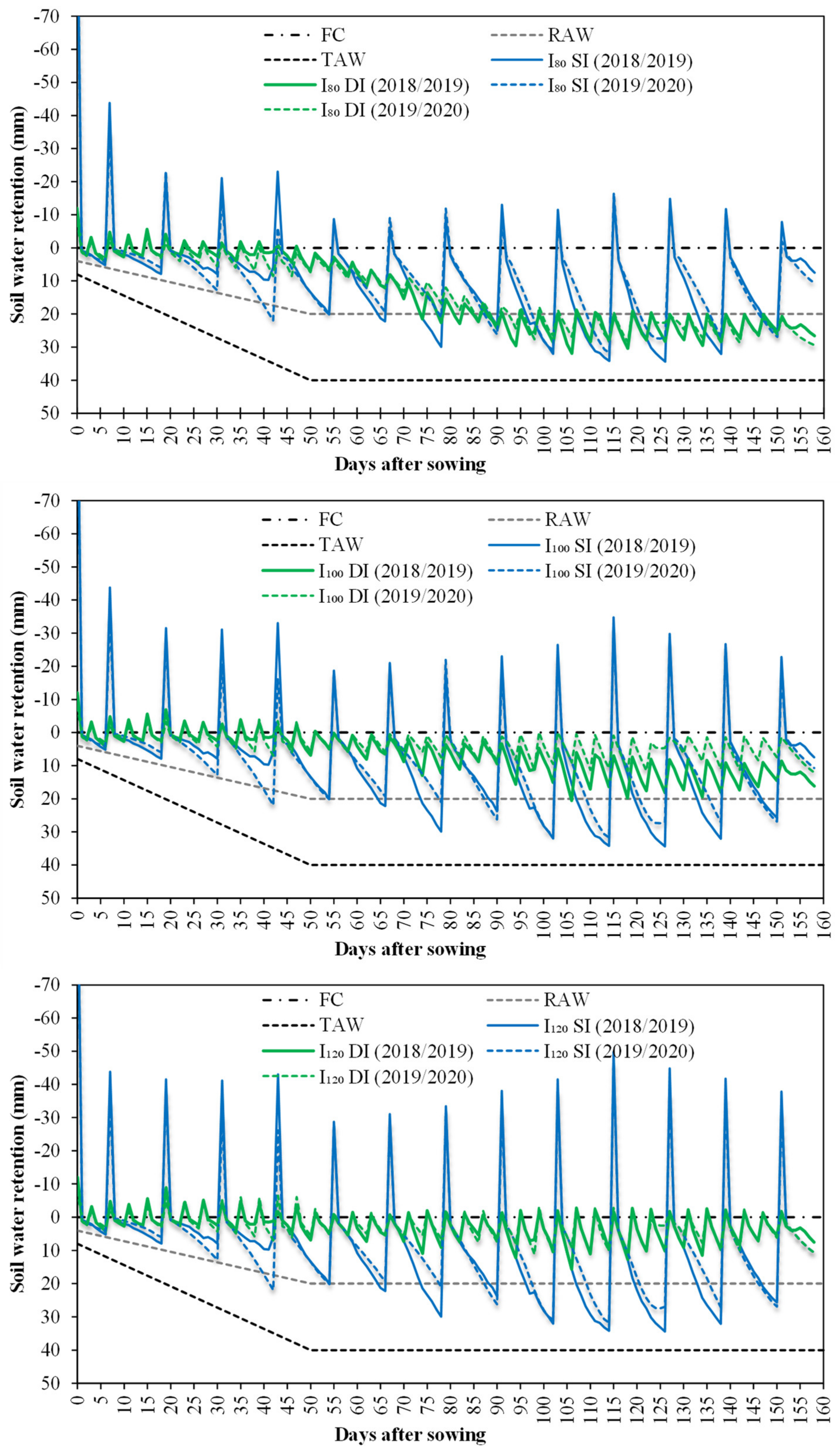 Agronomy 12 01488 g009 Agronomy 12 01488 g009