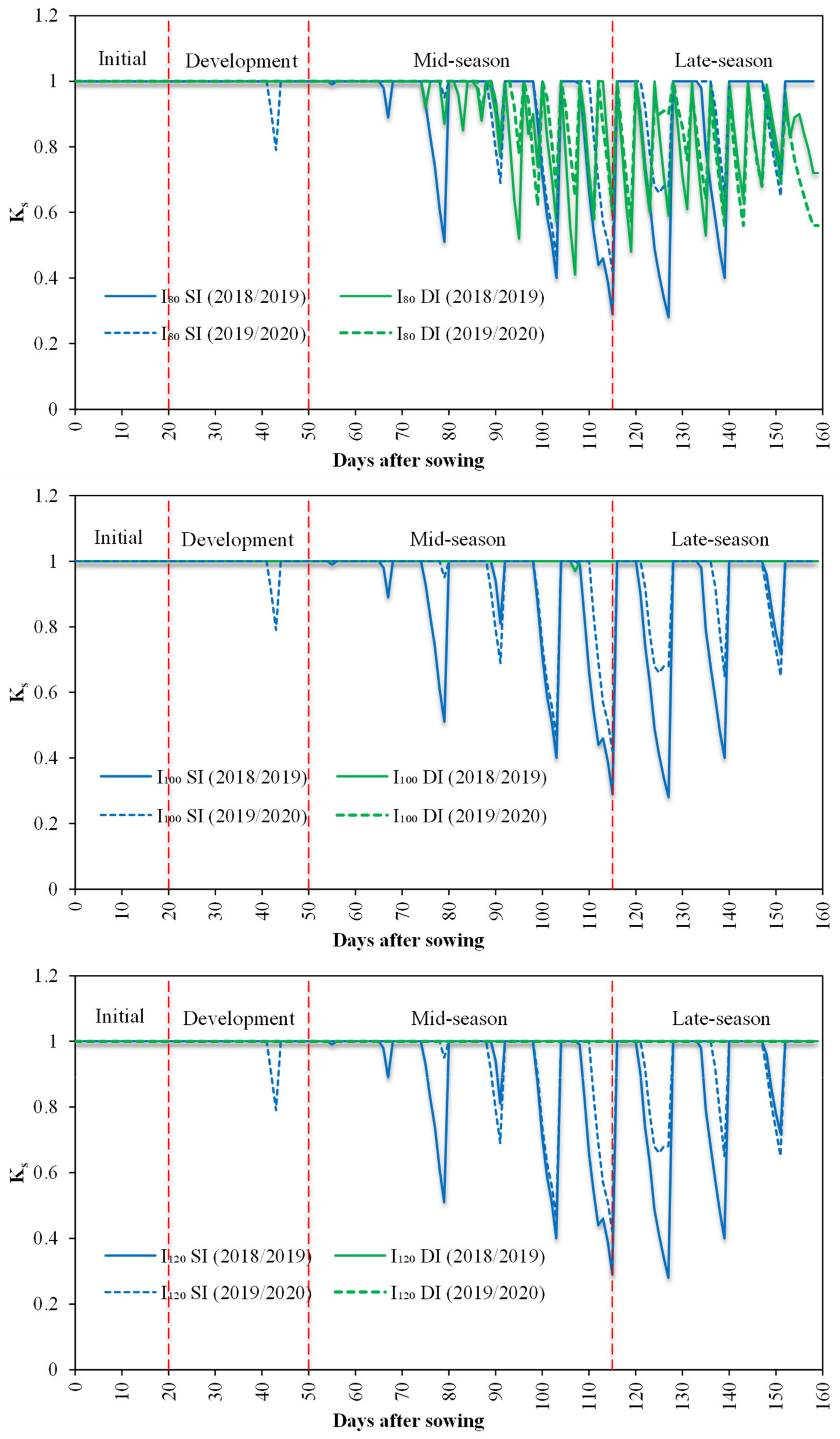 Agronomy 12 01488 g010 Agronomy 12 01488 g010
