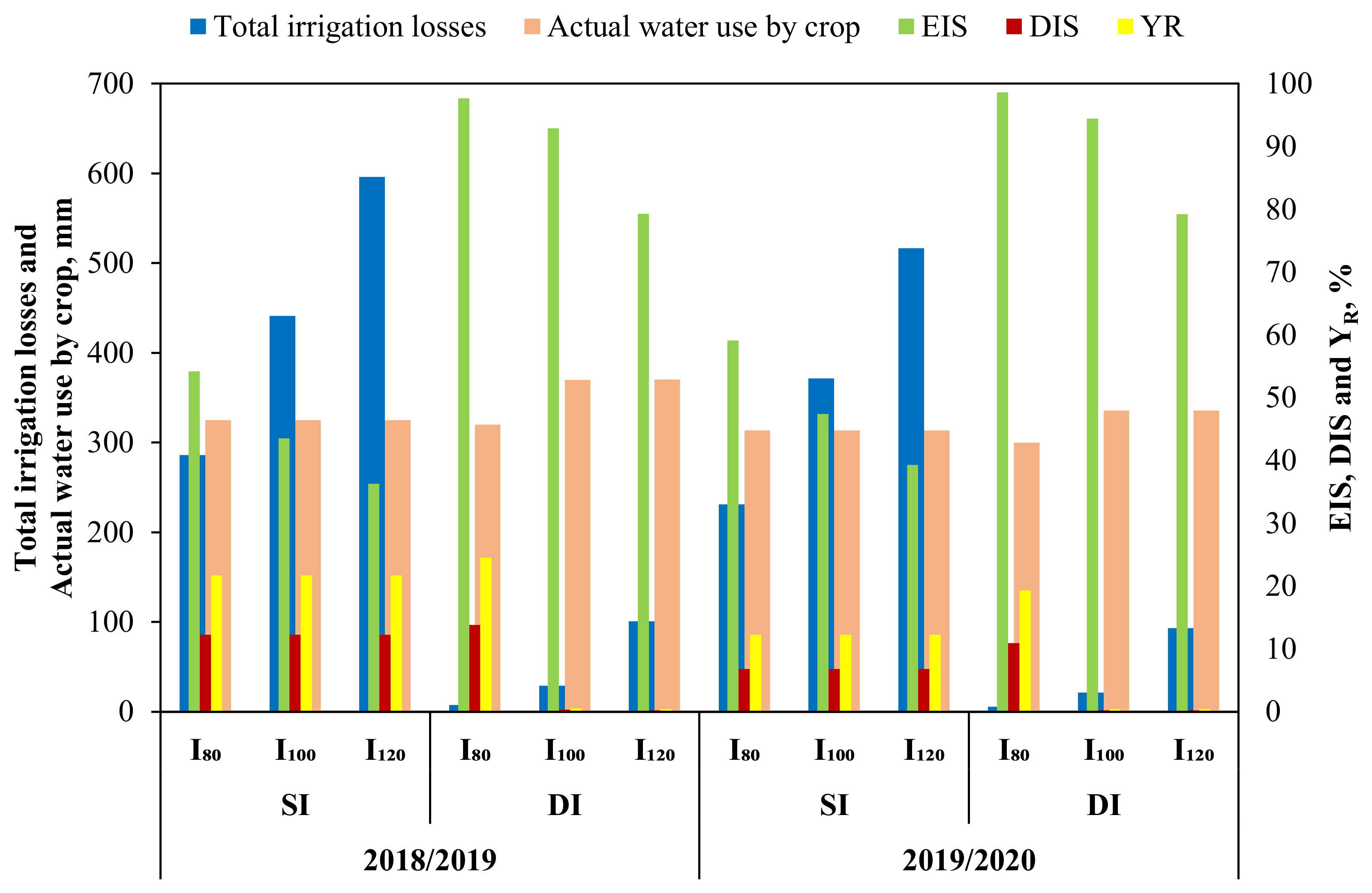 Agronomy 12 01488 g011 Agronomy 12 01488 g011