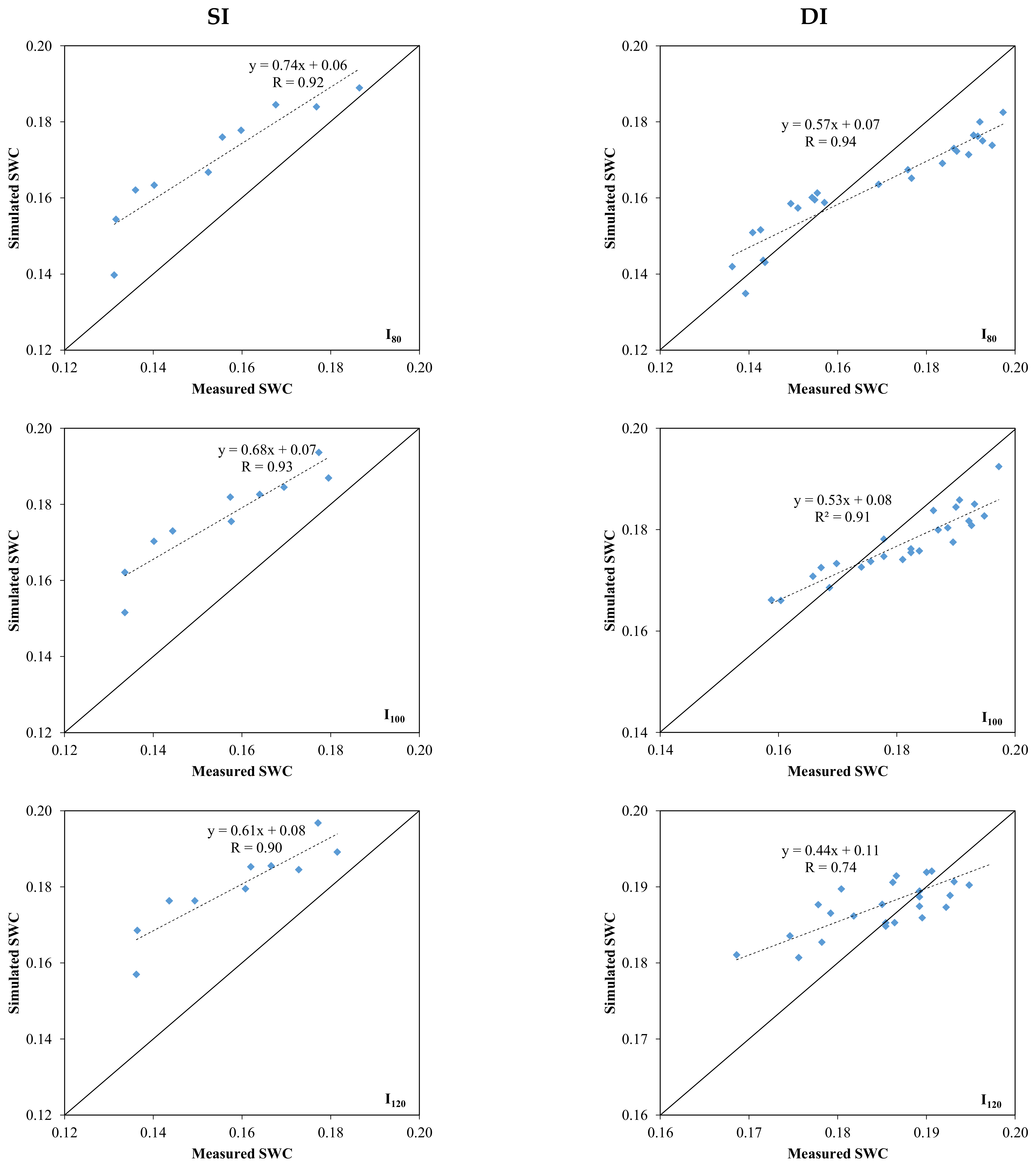 Agronomy 12 01488 g012 Agronomy 12 01488 g012
