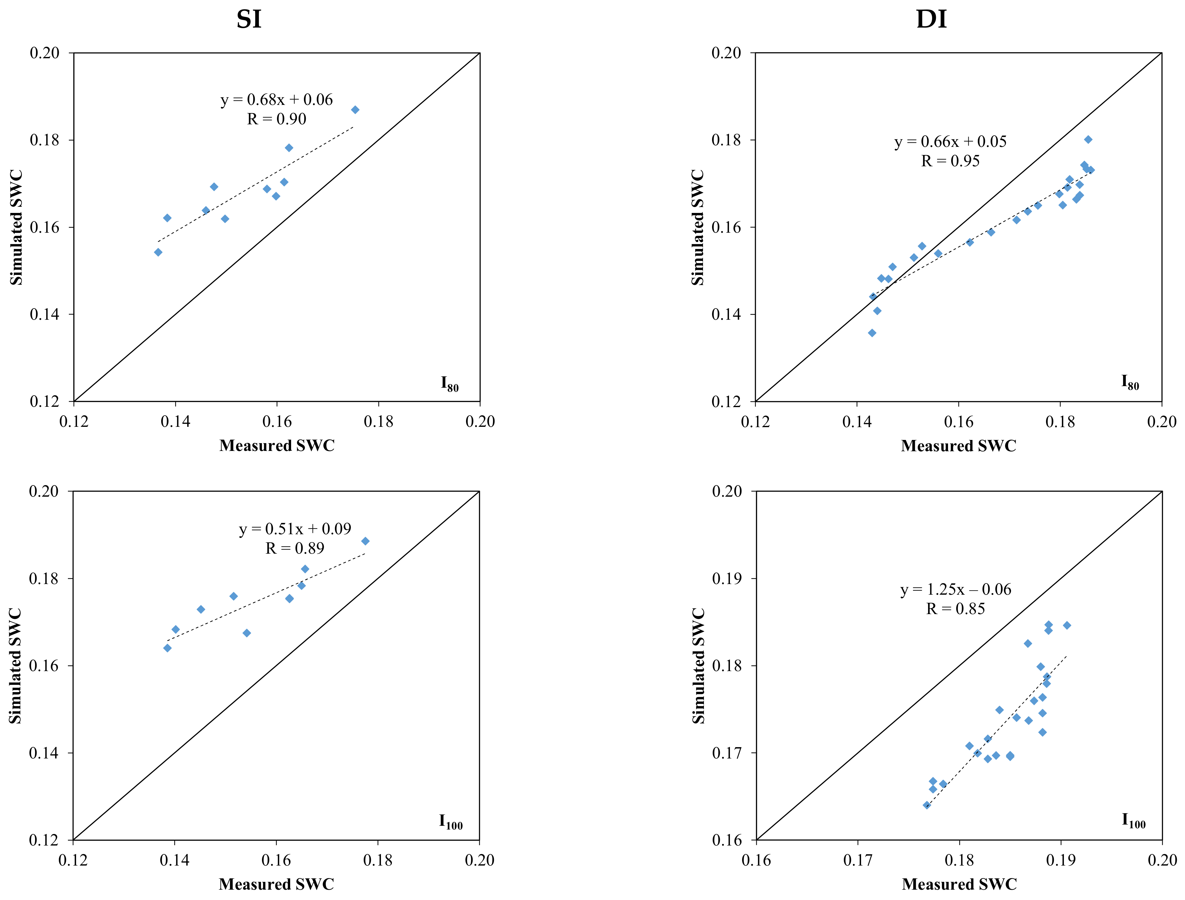 Agronomy 12 01488 g013a Agronomy 12 01488 g013a