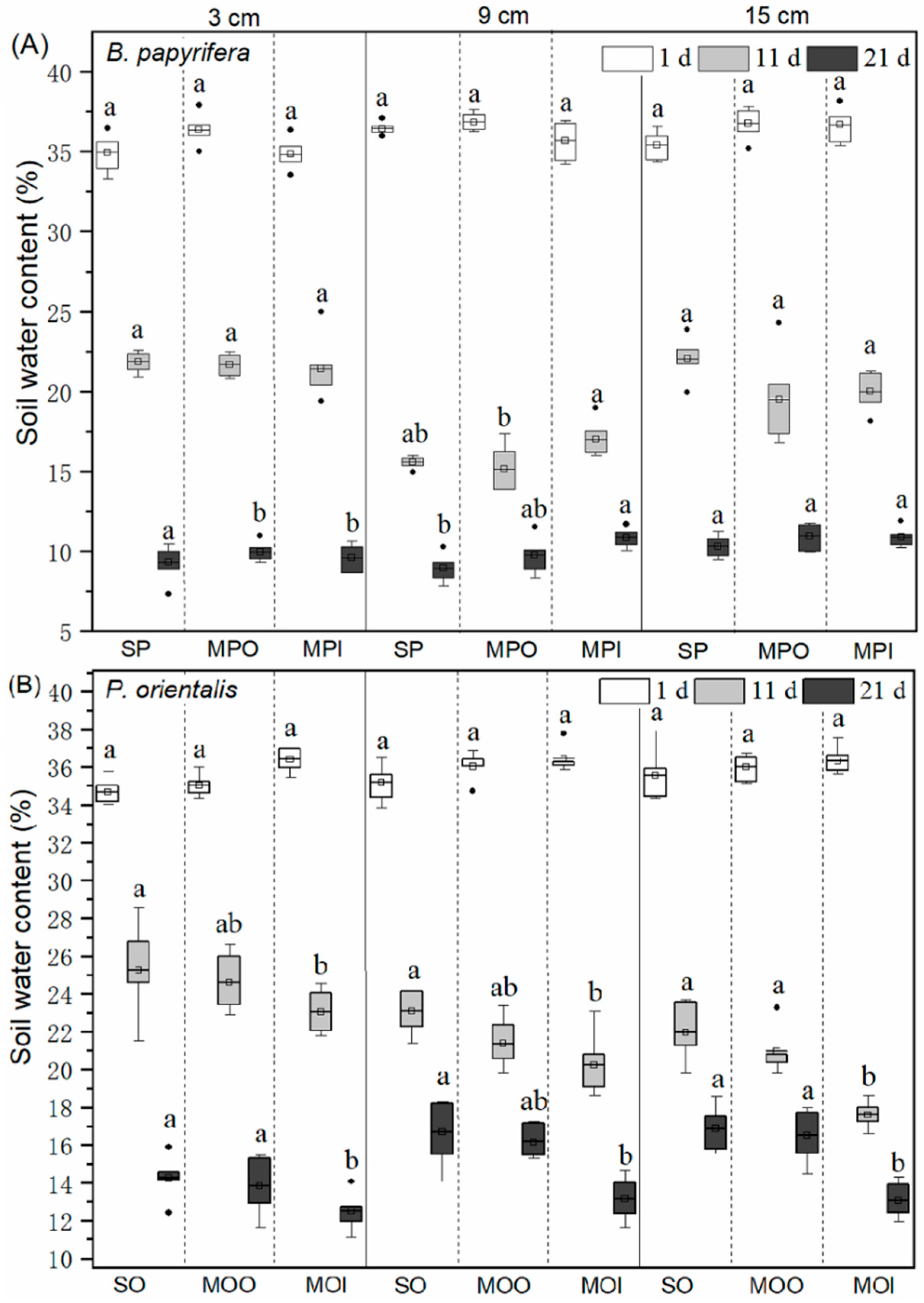 Agronomy 12 01489 g002