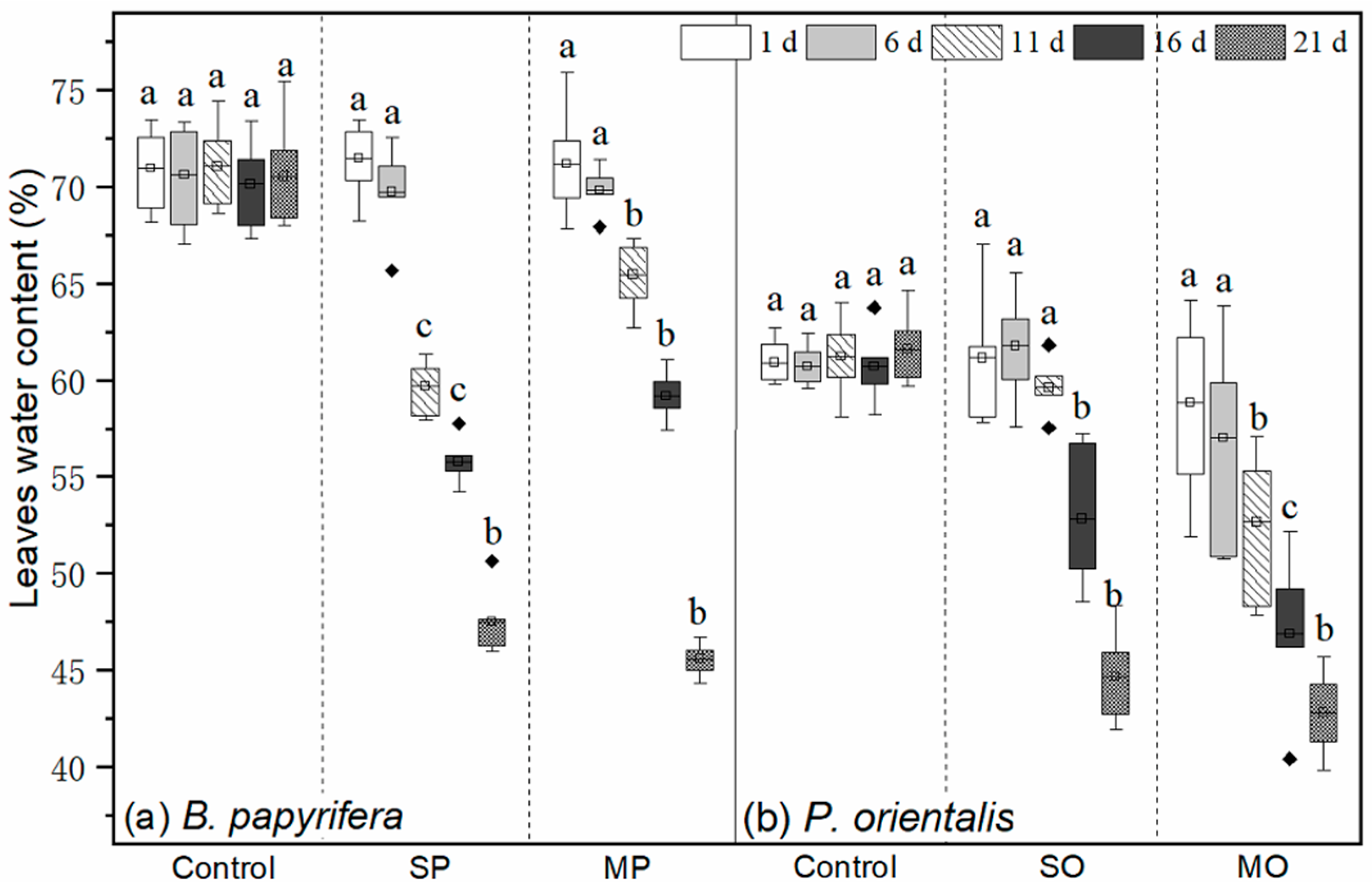 Agronomy 12 01489 g003