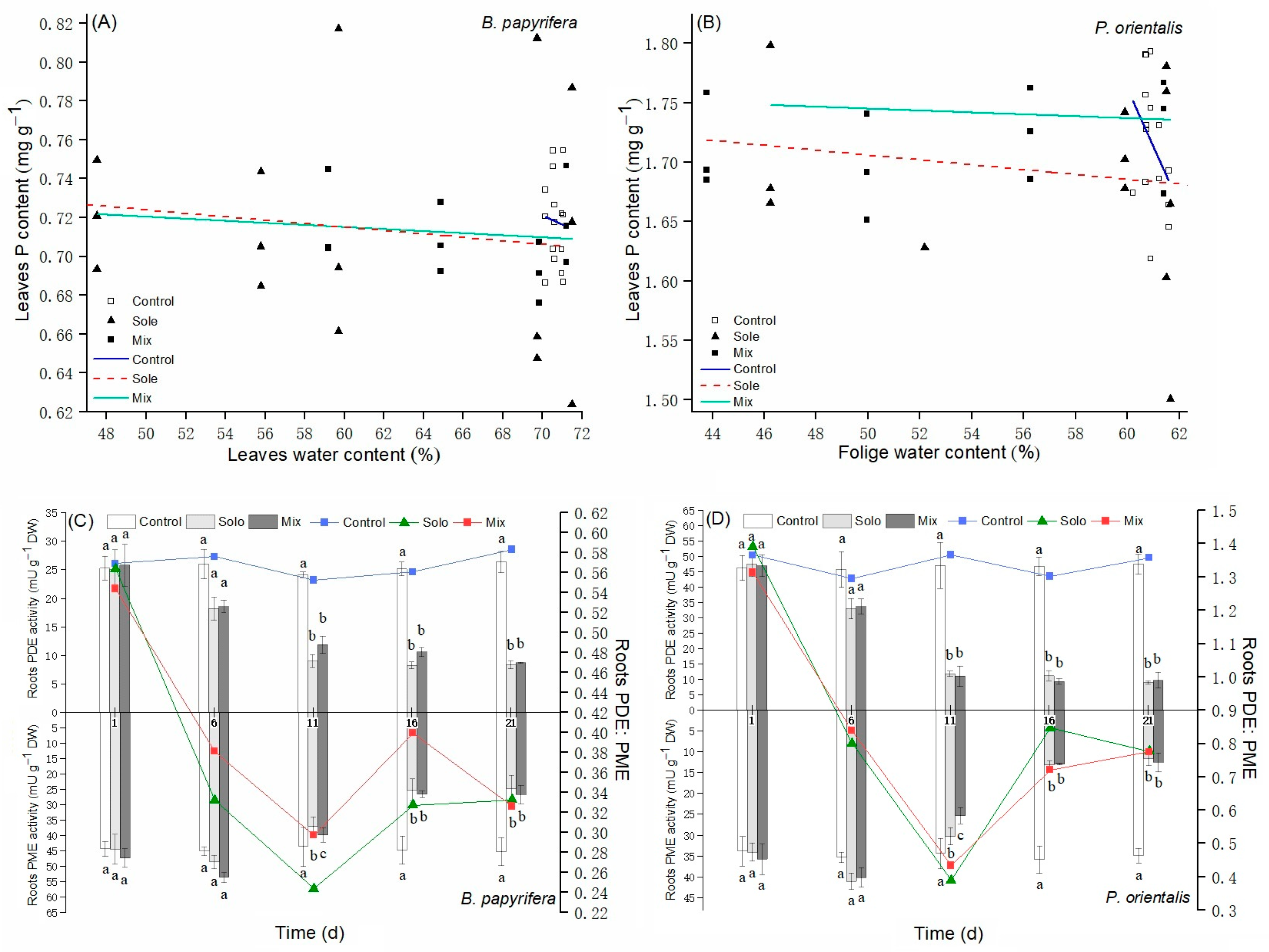 Agronomy 12 01489 g006