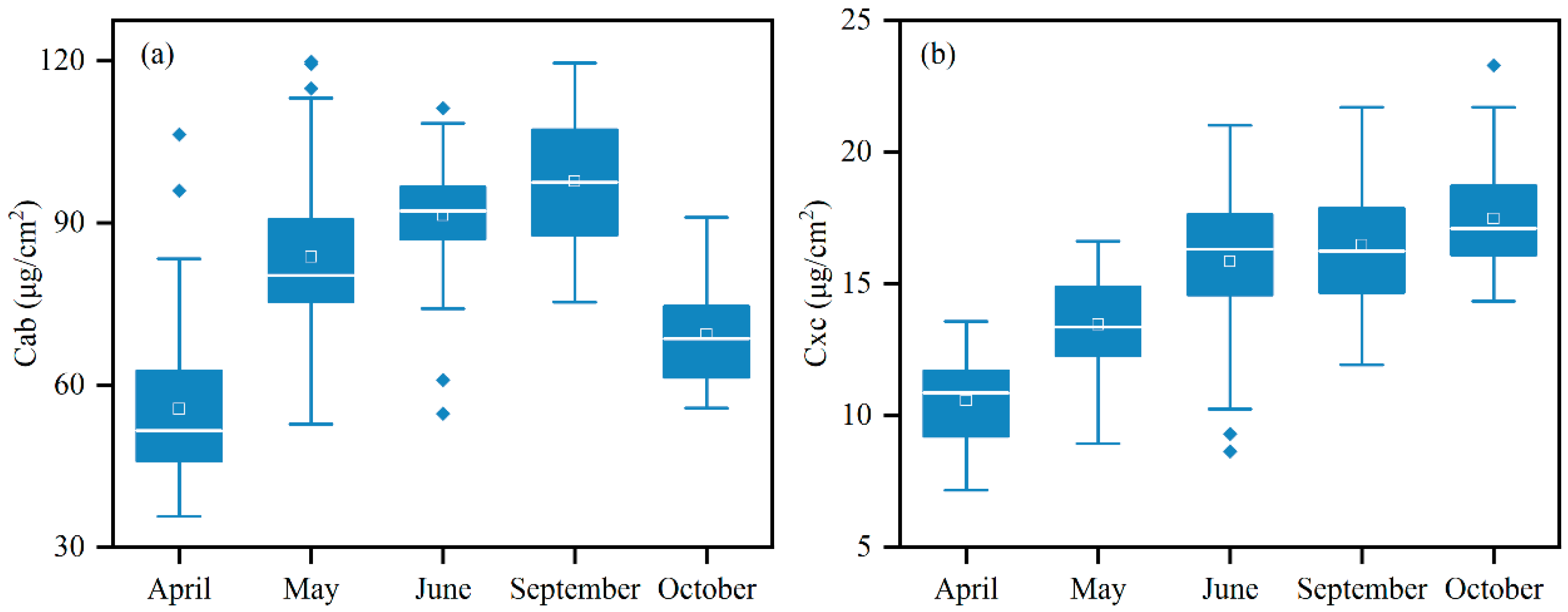 Agronomy 12 01497 g002 550
