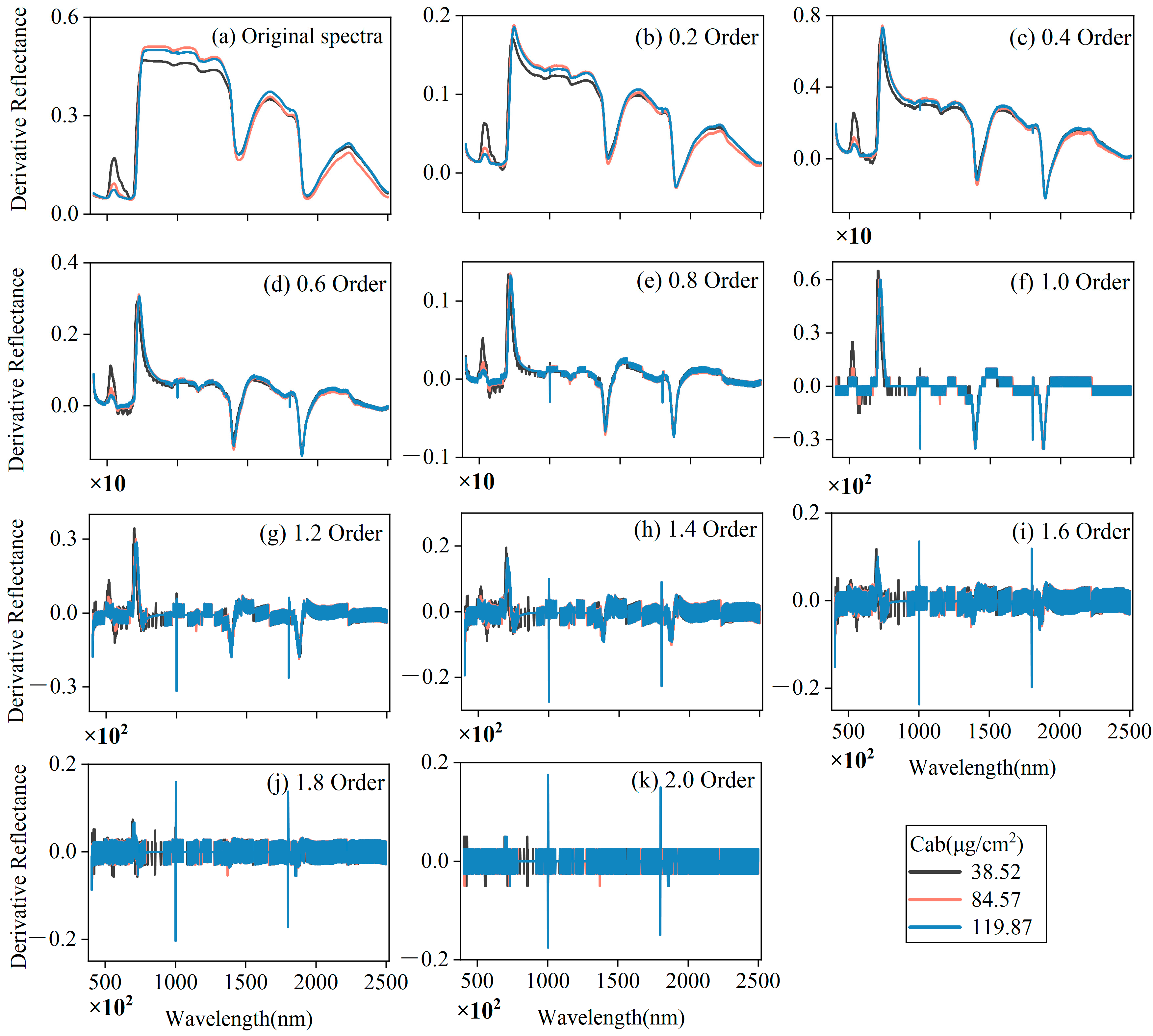 Agronomy 12 01497 g003 550