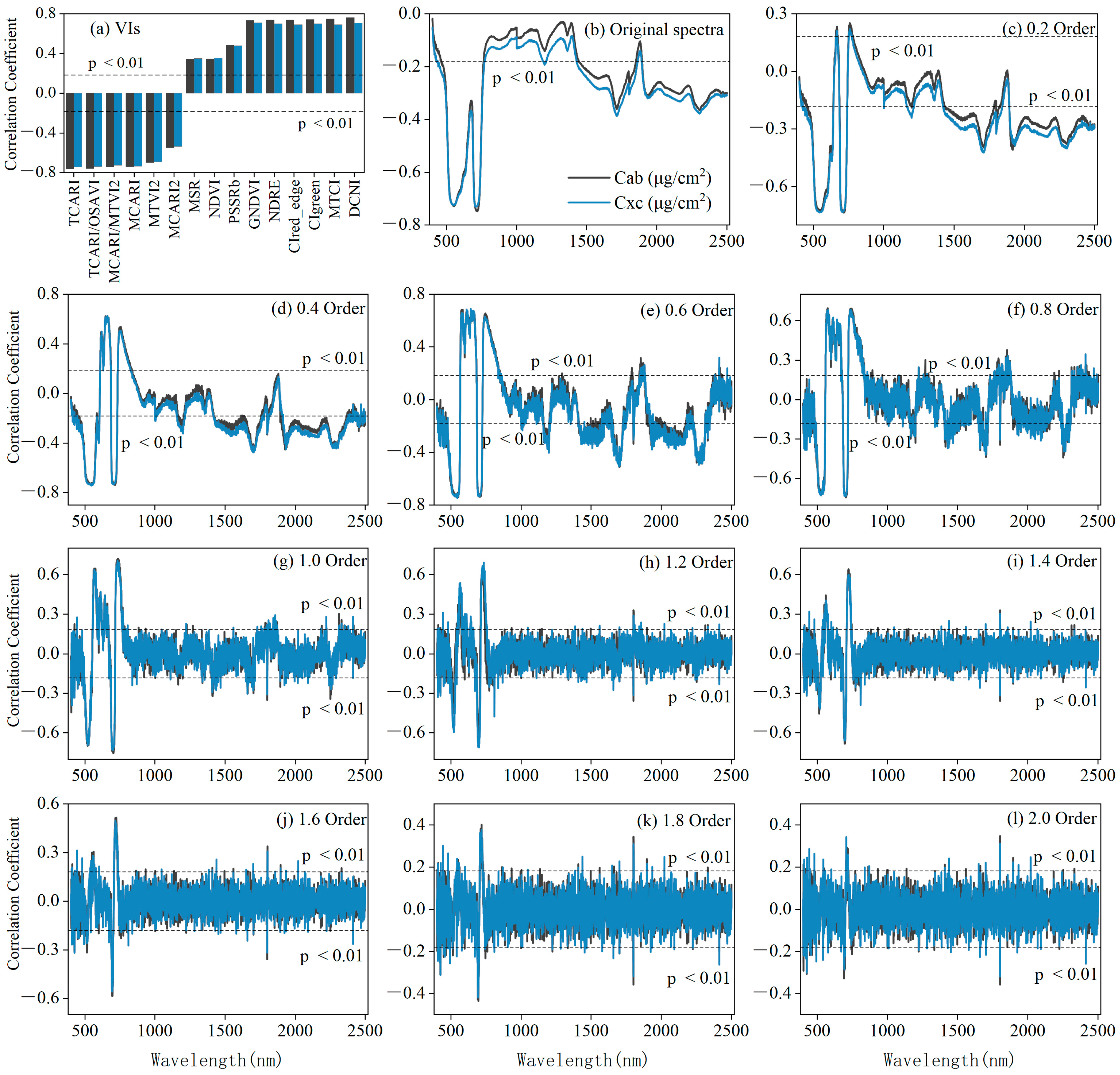 Agronomy 12 01497 g004 550