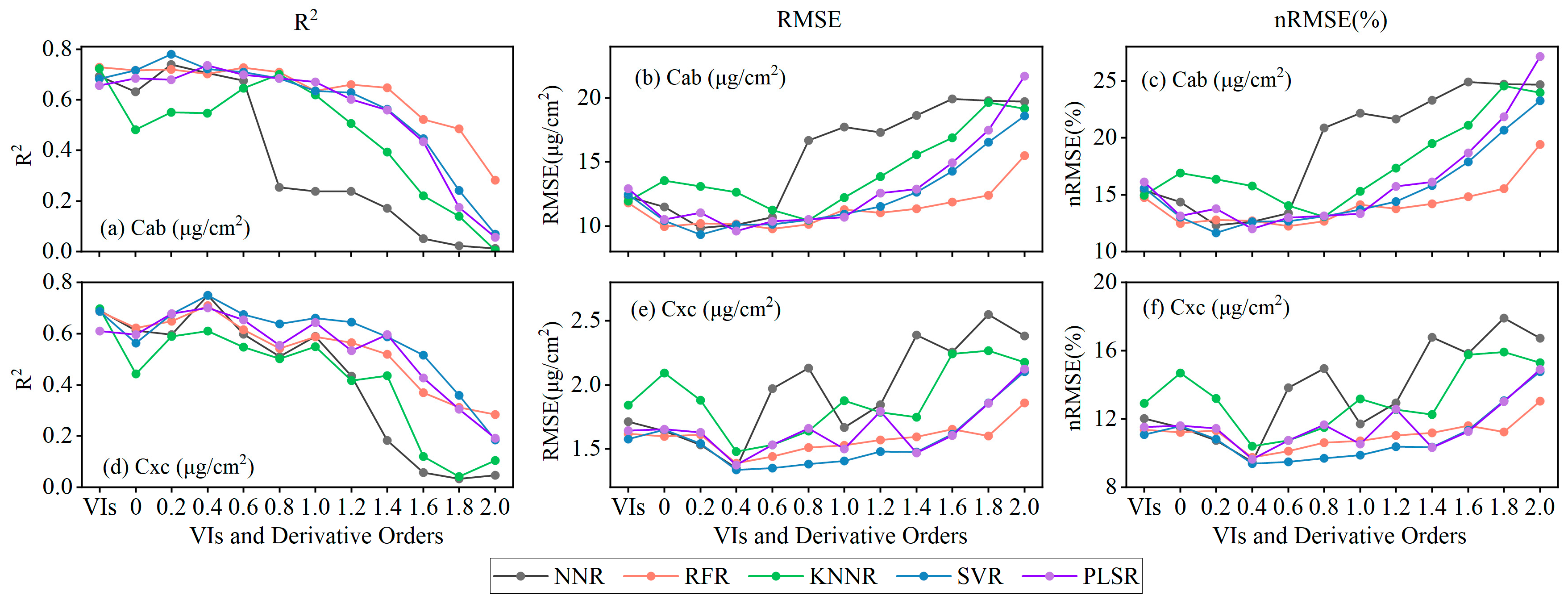 Agronomy 12 01497 g005 550